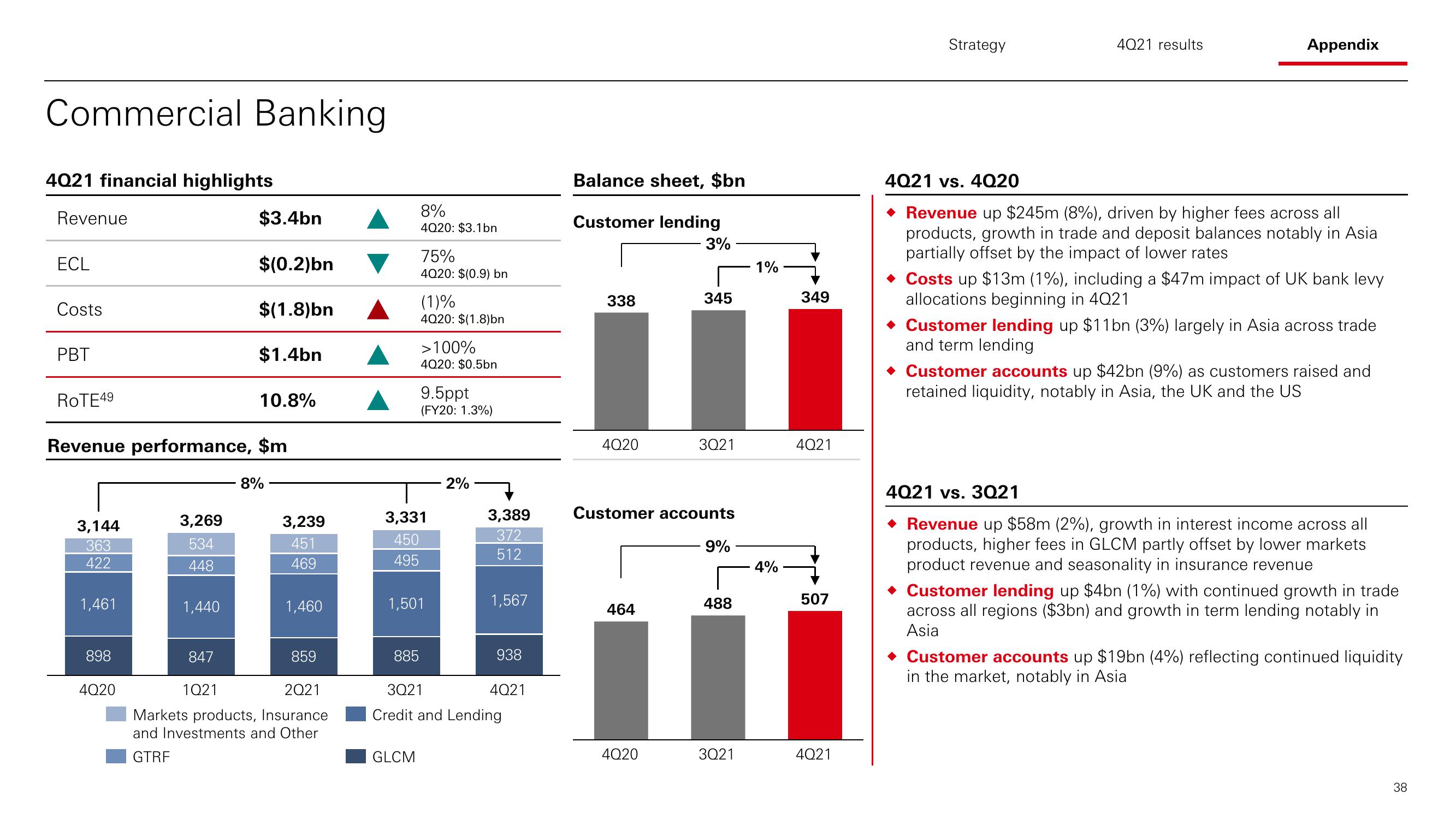 HSBC Results Presentation Deck slide image #39