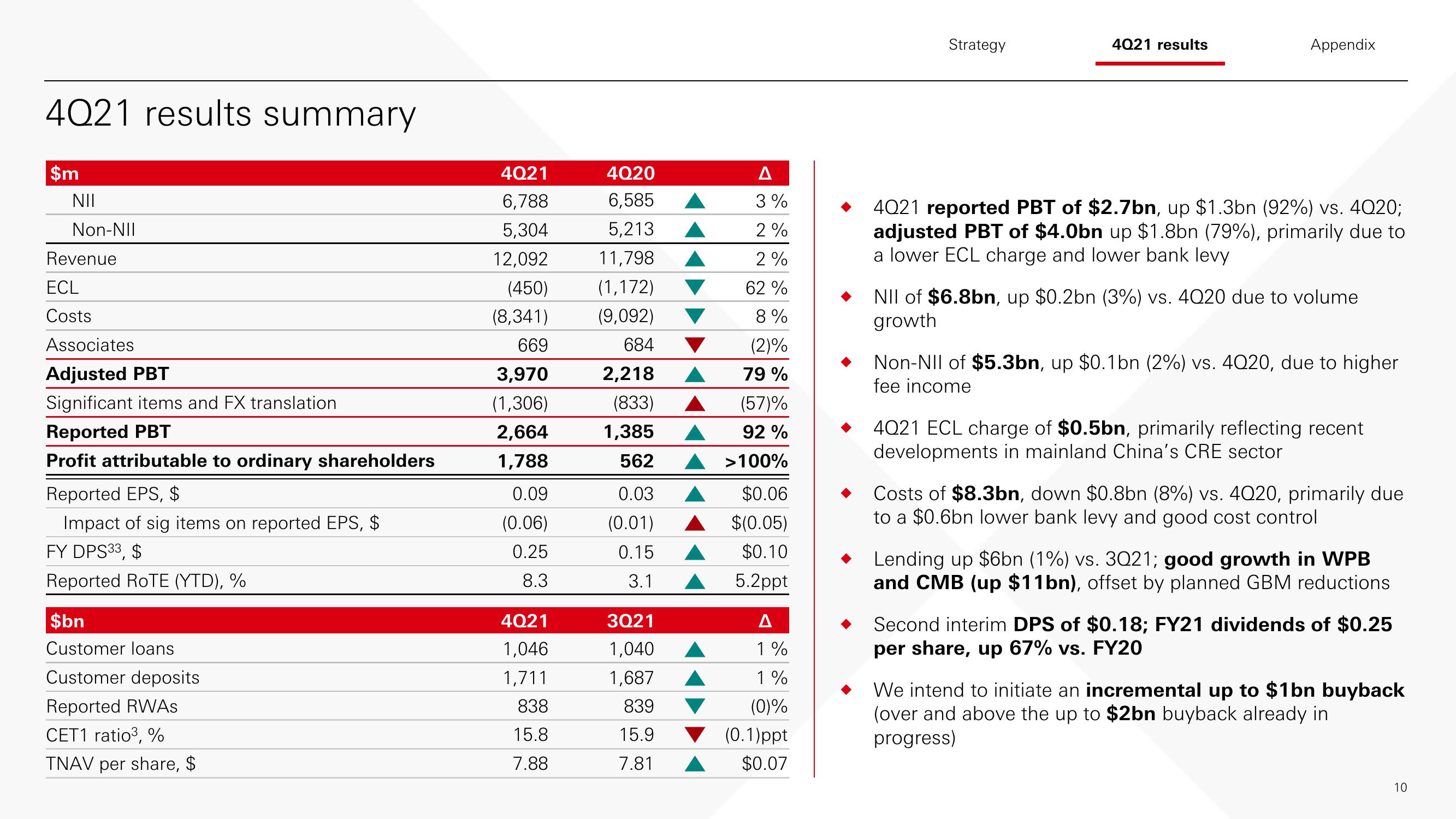 HSBC Results Presentation Deck slide image #11