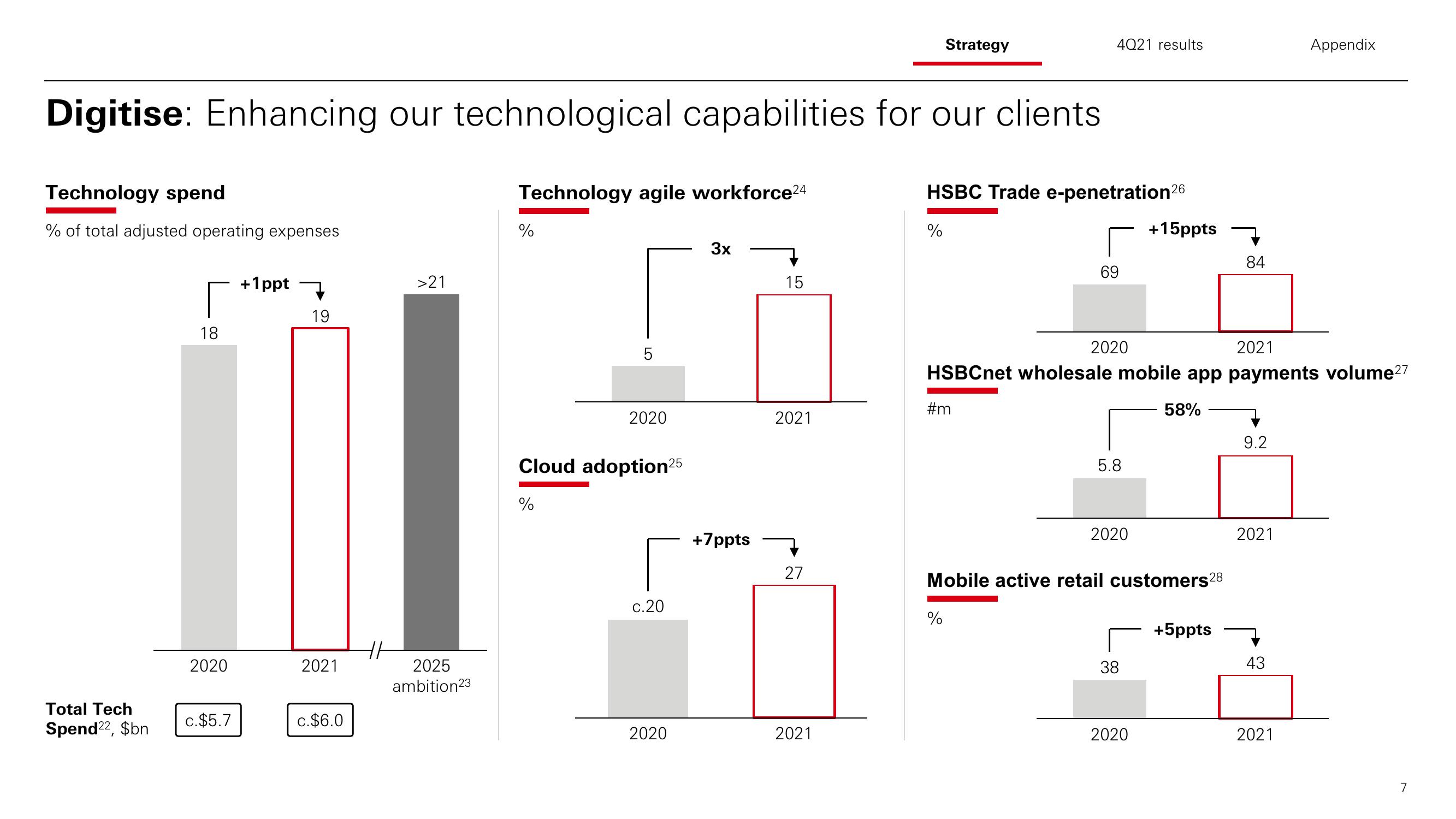 HSBC Results Presentation Deck slide image #8