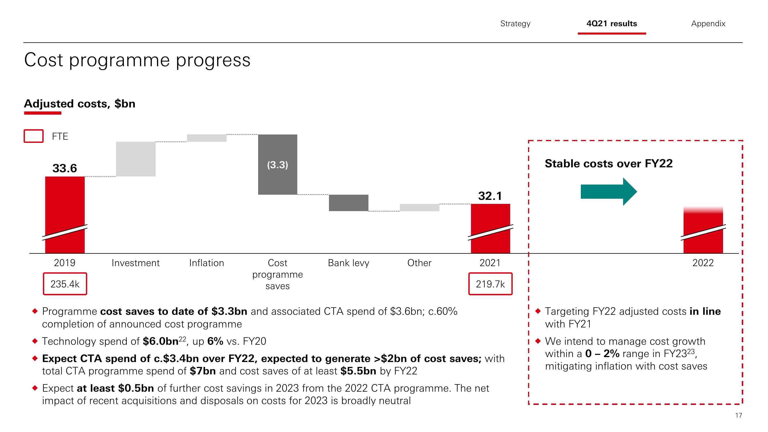 HSBC Results Presentation Deck slide image #18