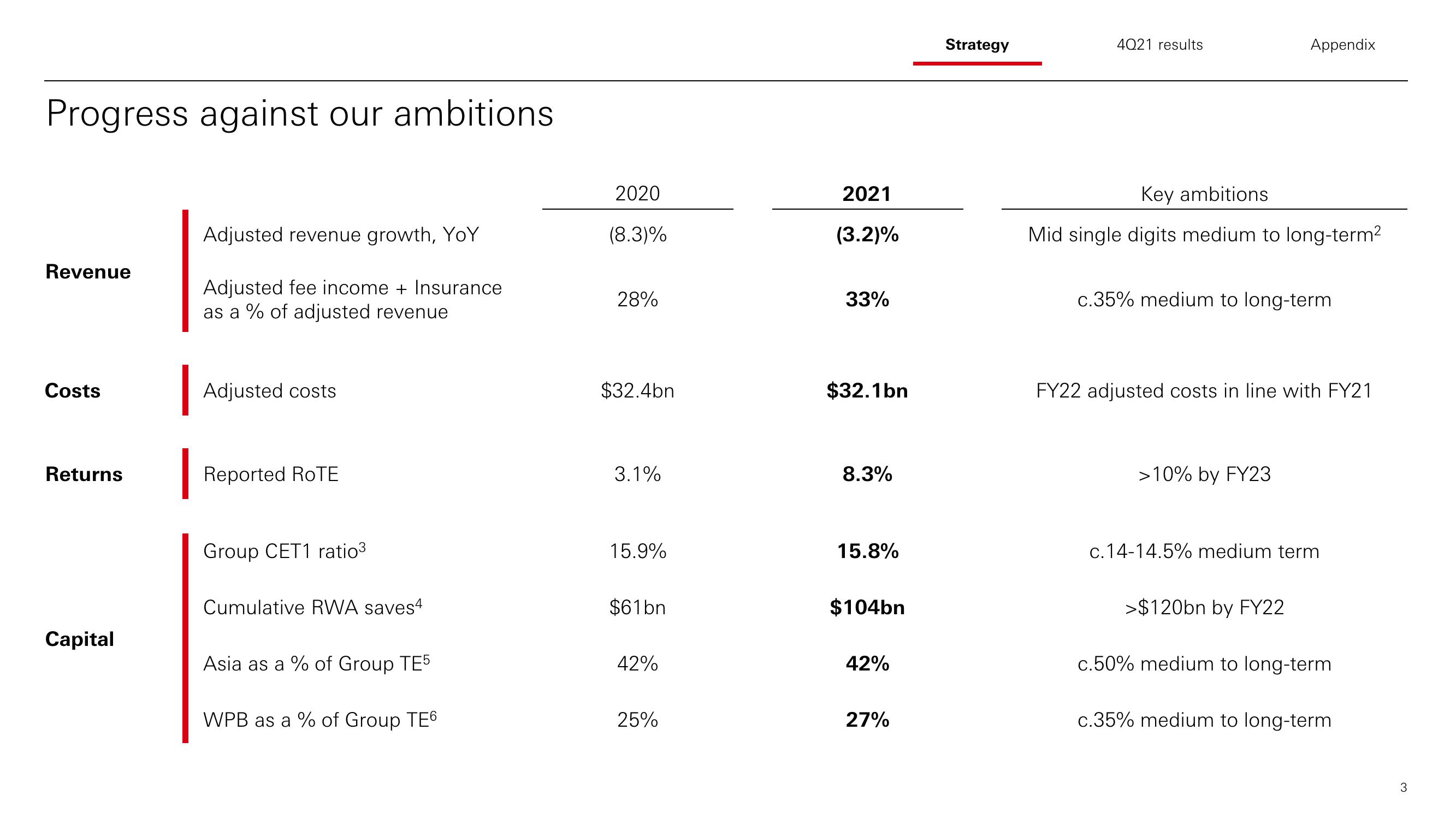 HSBC Results Presentation Deck slide image #4