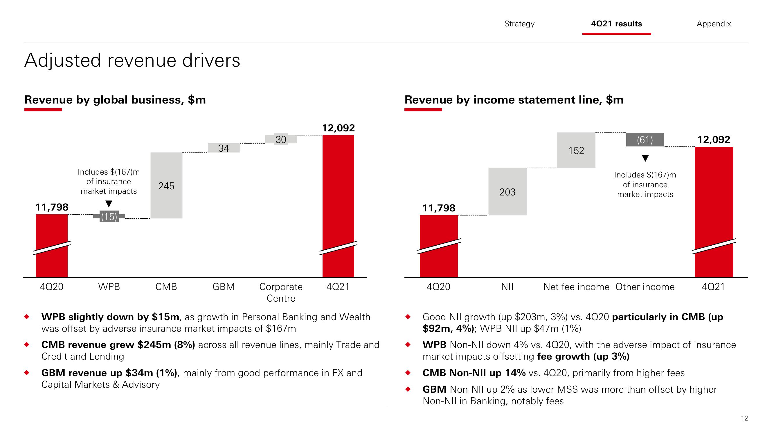 HSBC Results Presentation Deck slide image #13