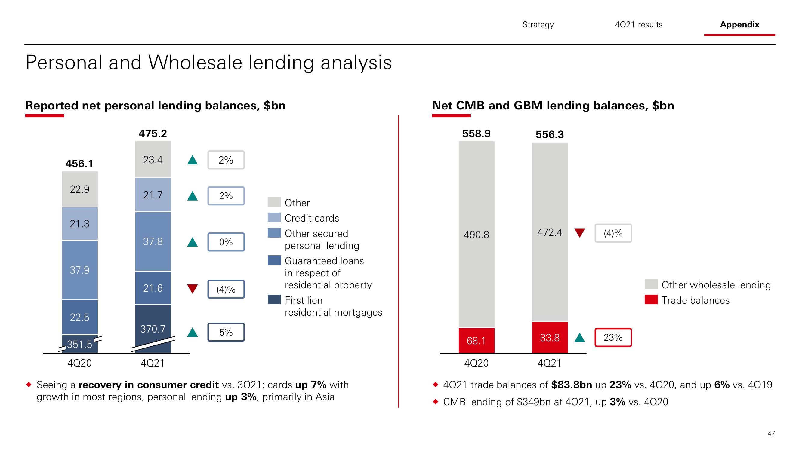 HSBC Results Presentation Deck slide image #48