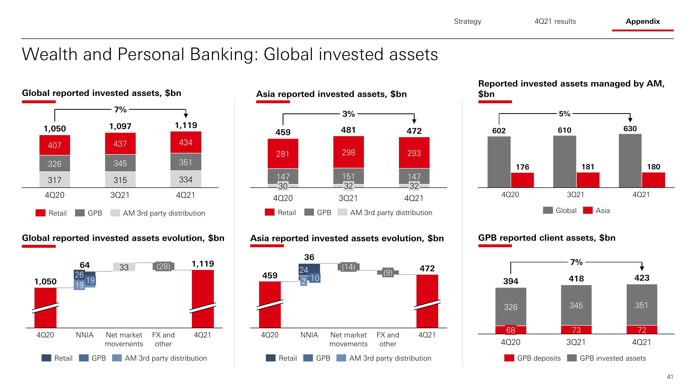 HSBC Results Presentation Deck slide image #42