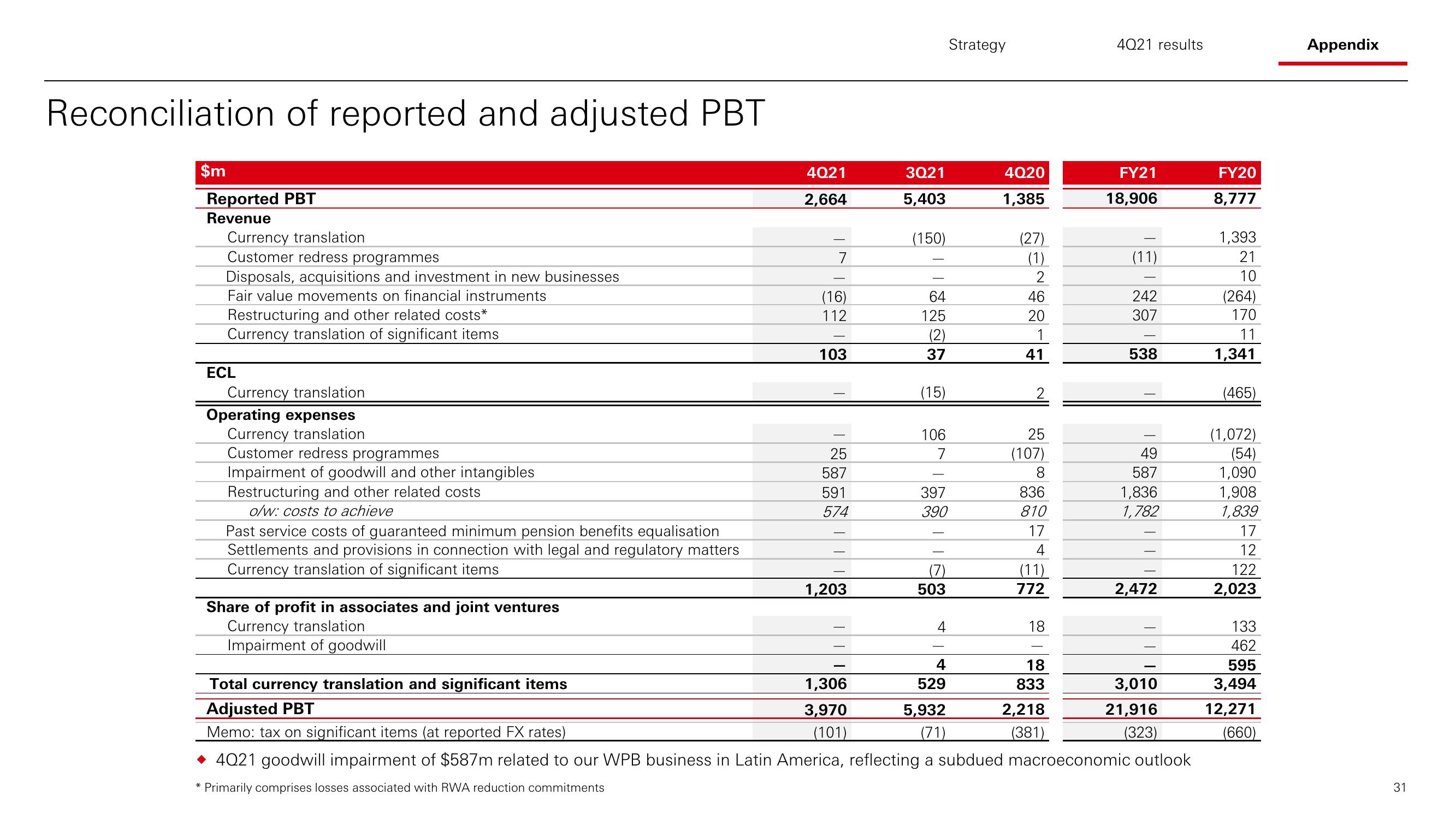 HSBC Results Presentation Deck slide image #32