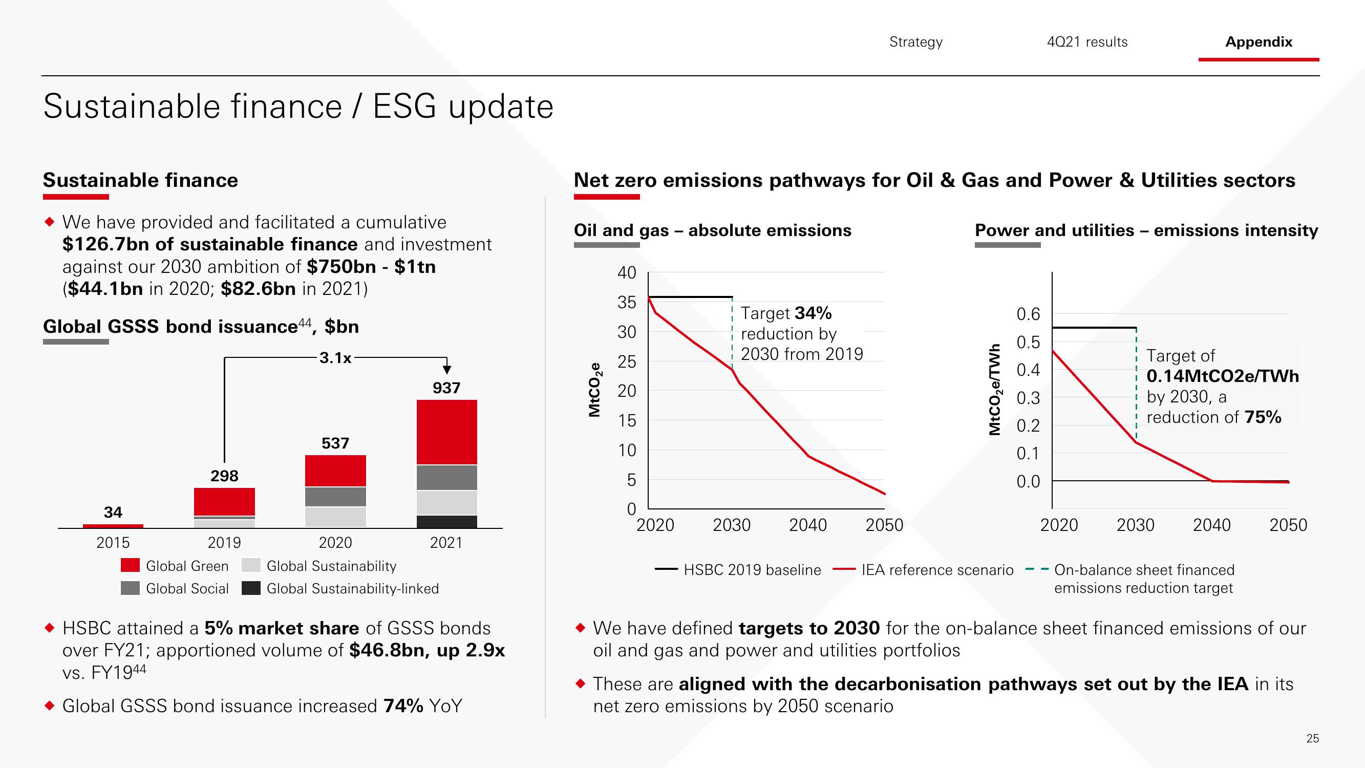 HSBC Results Presentation Deck slide image #26