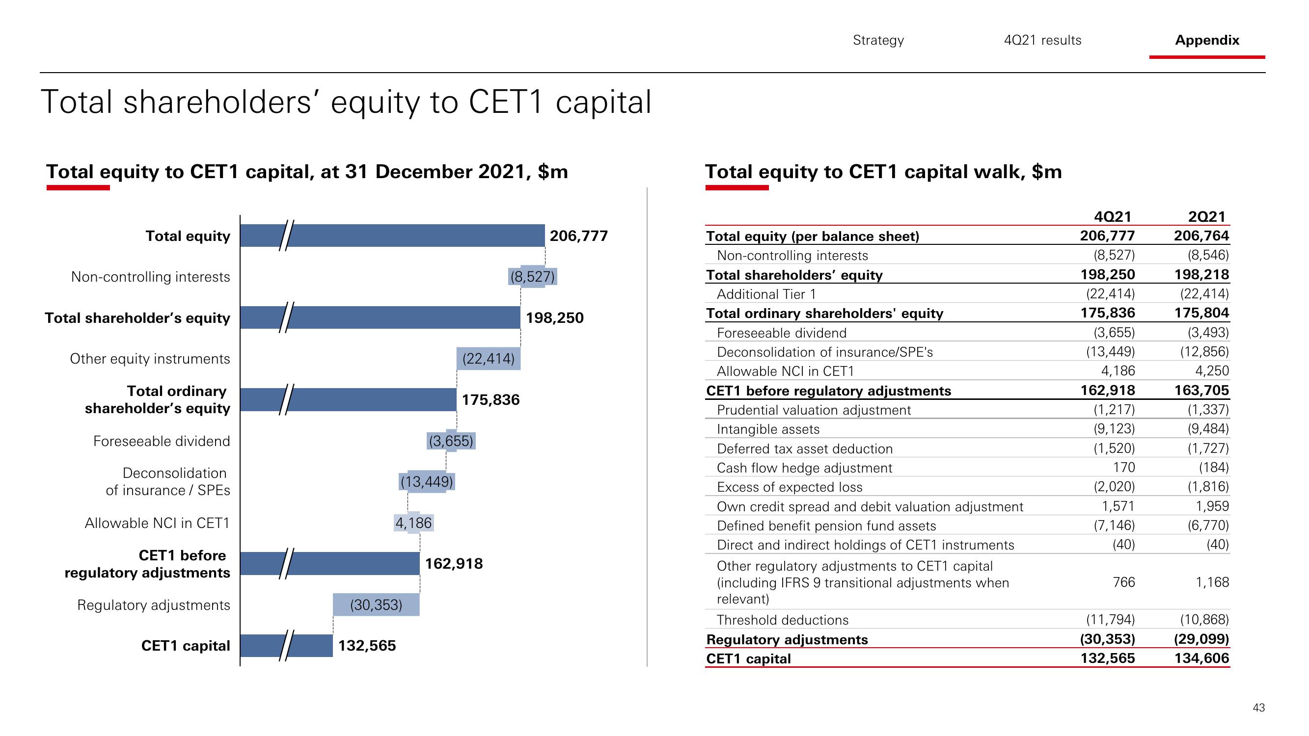 HSBC Results Presentation Deck slide image #44