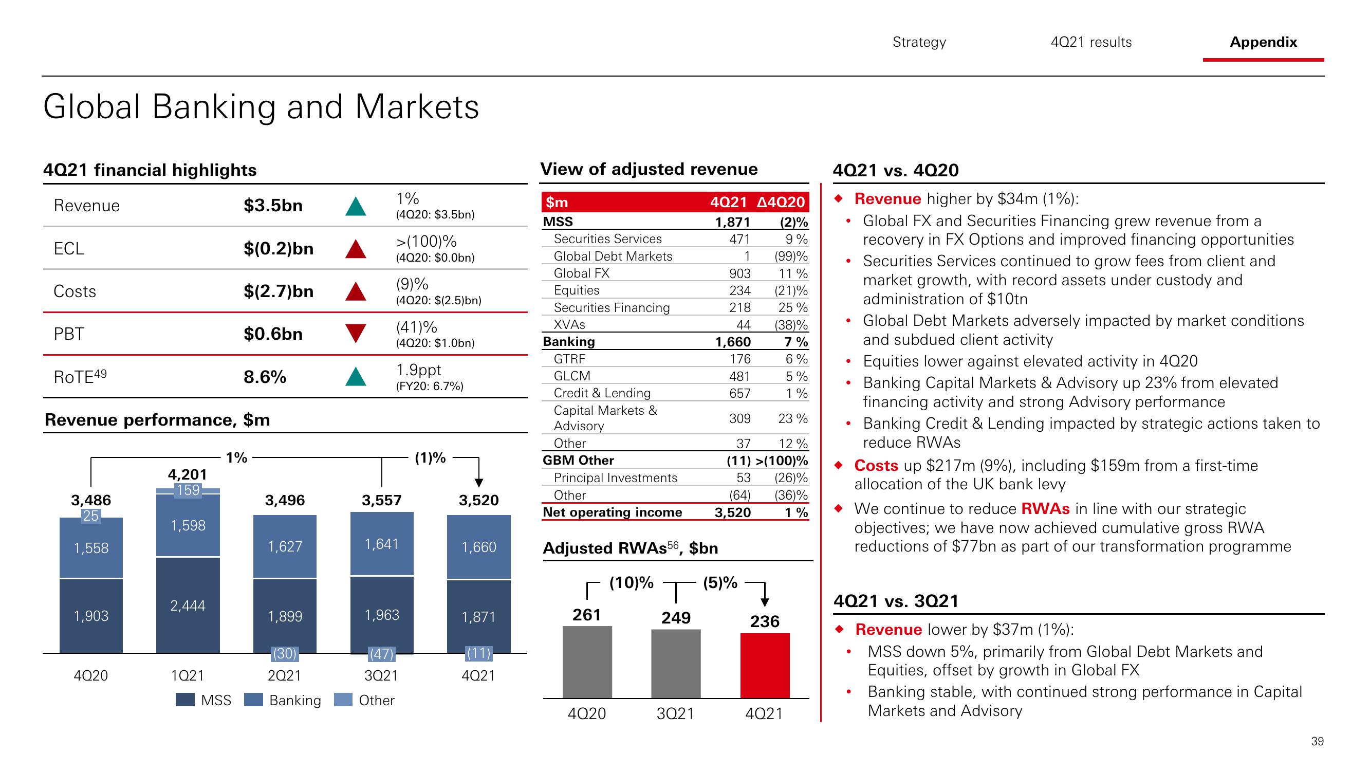 HSBC Results Presentation Deck slide image #40