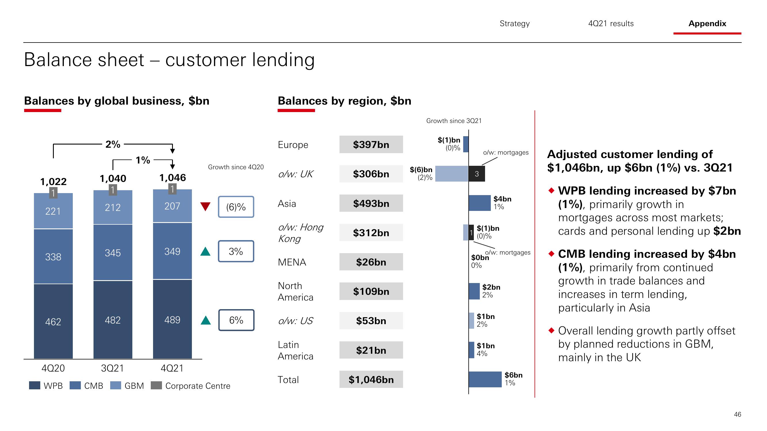 HSBC Results Presentation Deck slide image #47