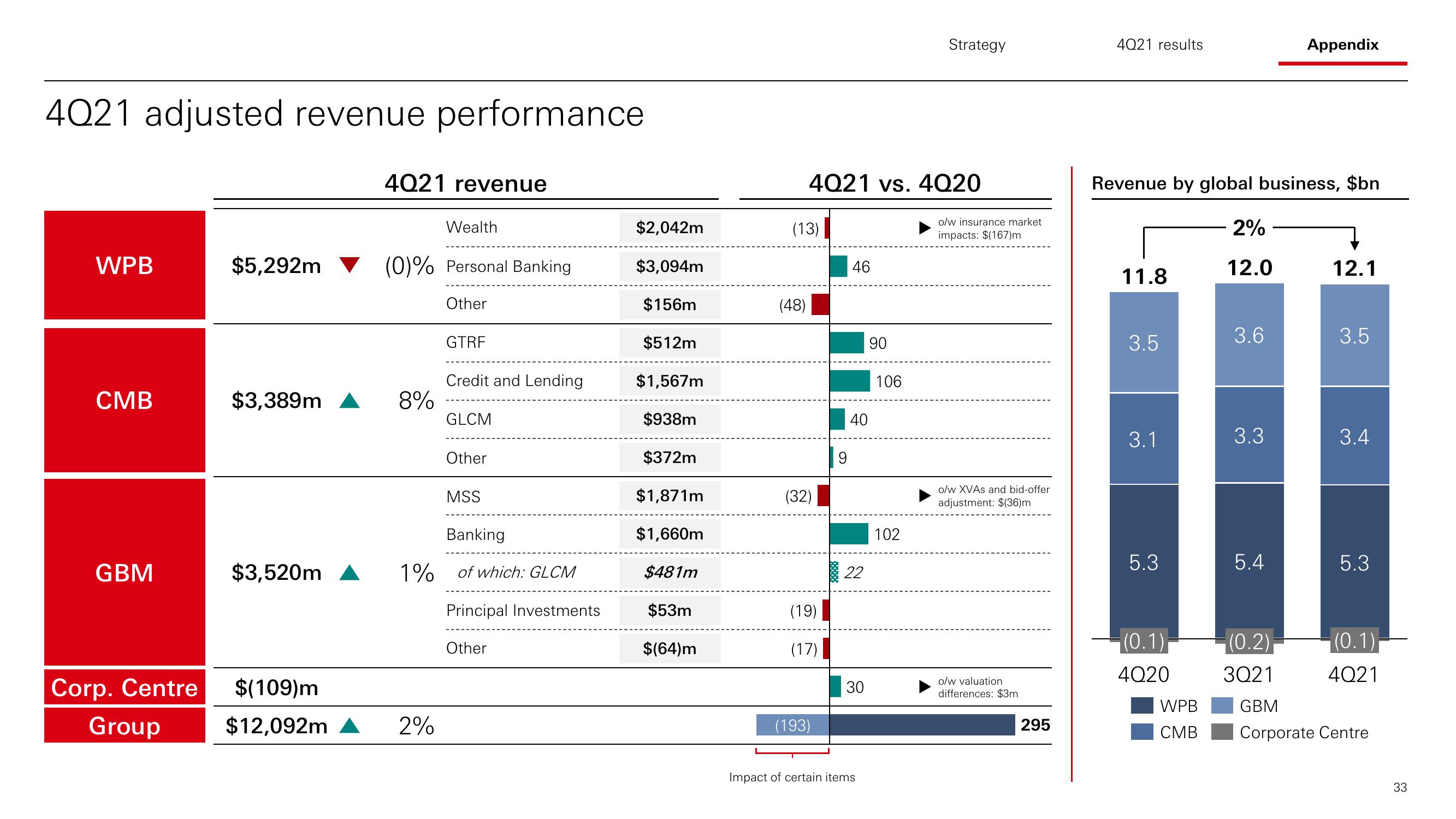 HSBC Results Presentation Deck slide image #34