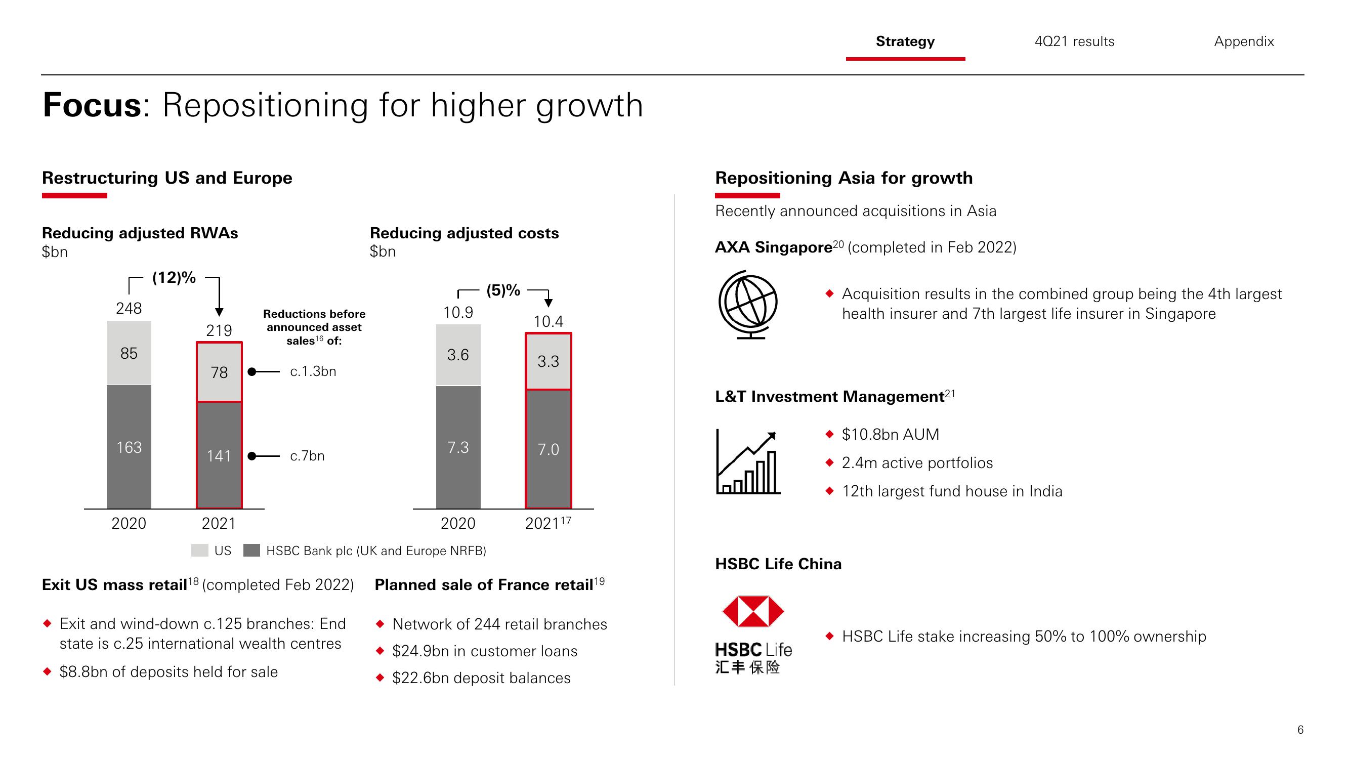 HSBC Results Presentation Deck slide image #7