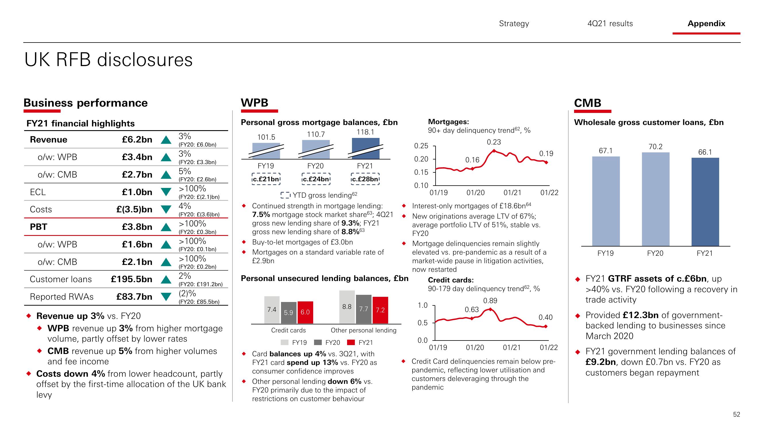 HSBC Results Presentation Deck slide image #53