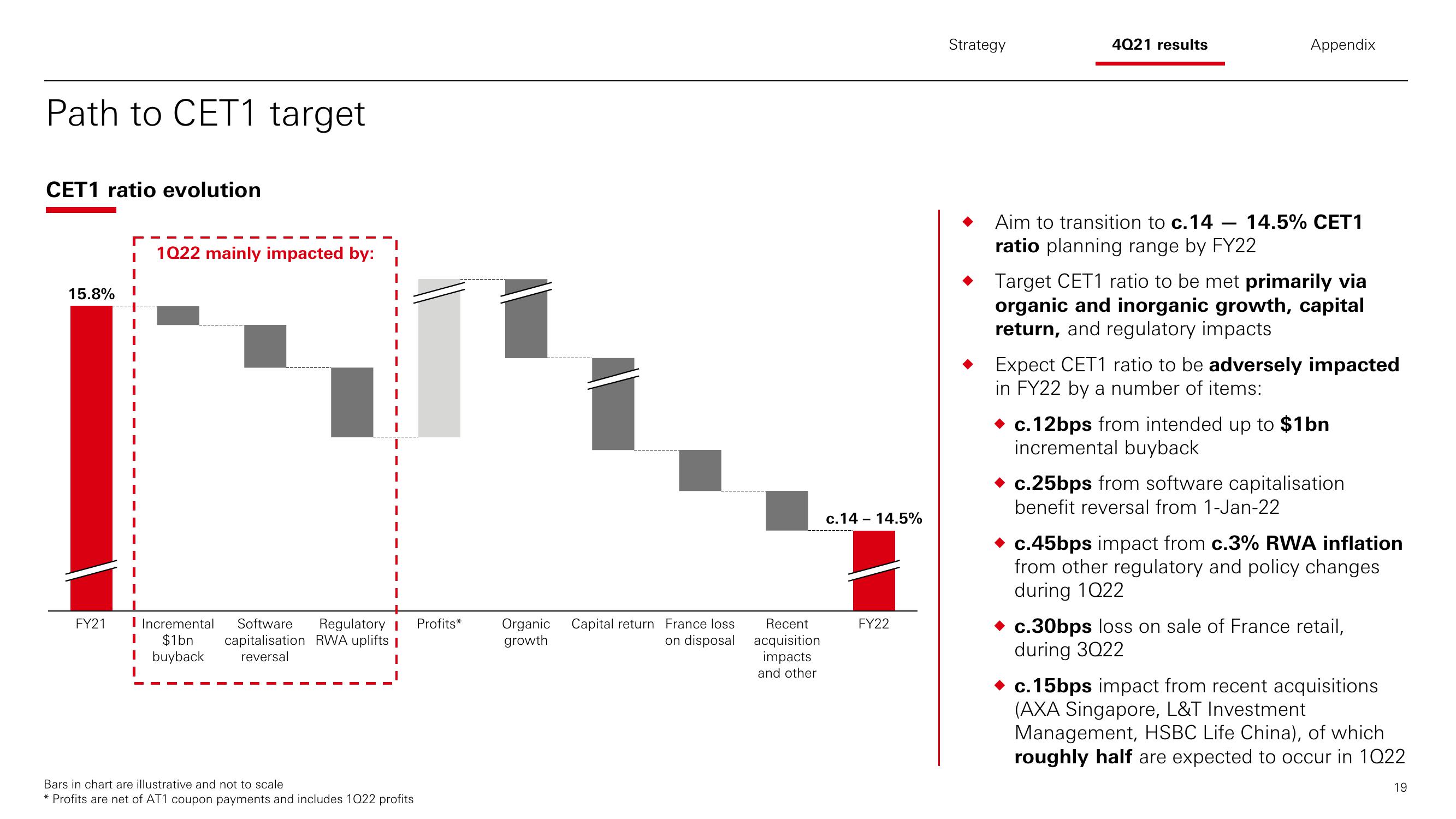 HSBC Results Presentation Deck slide image #20