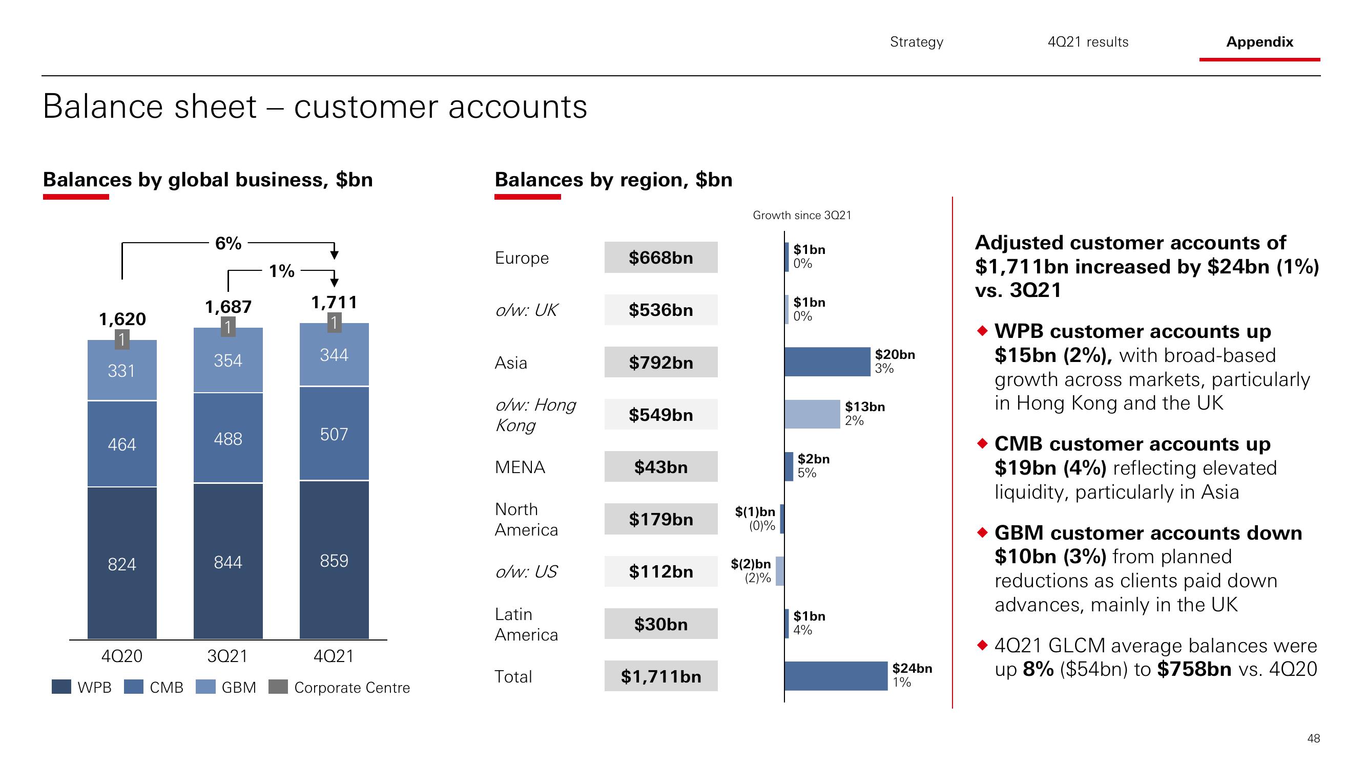 HSBC Results Presentation Deck slide image #49