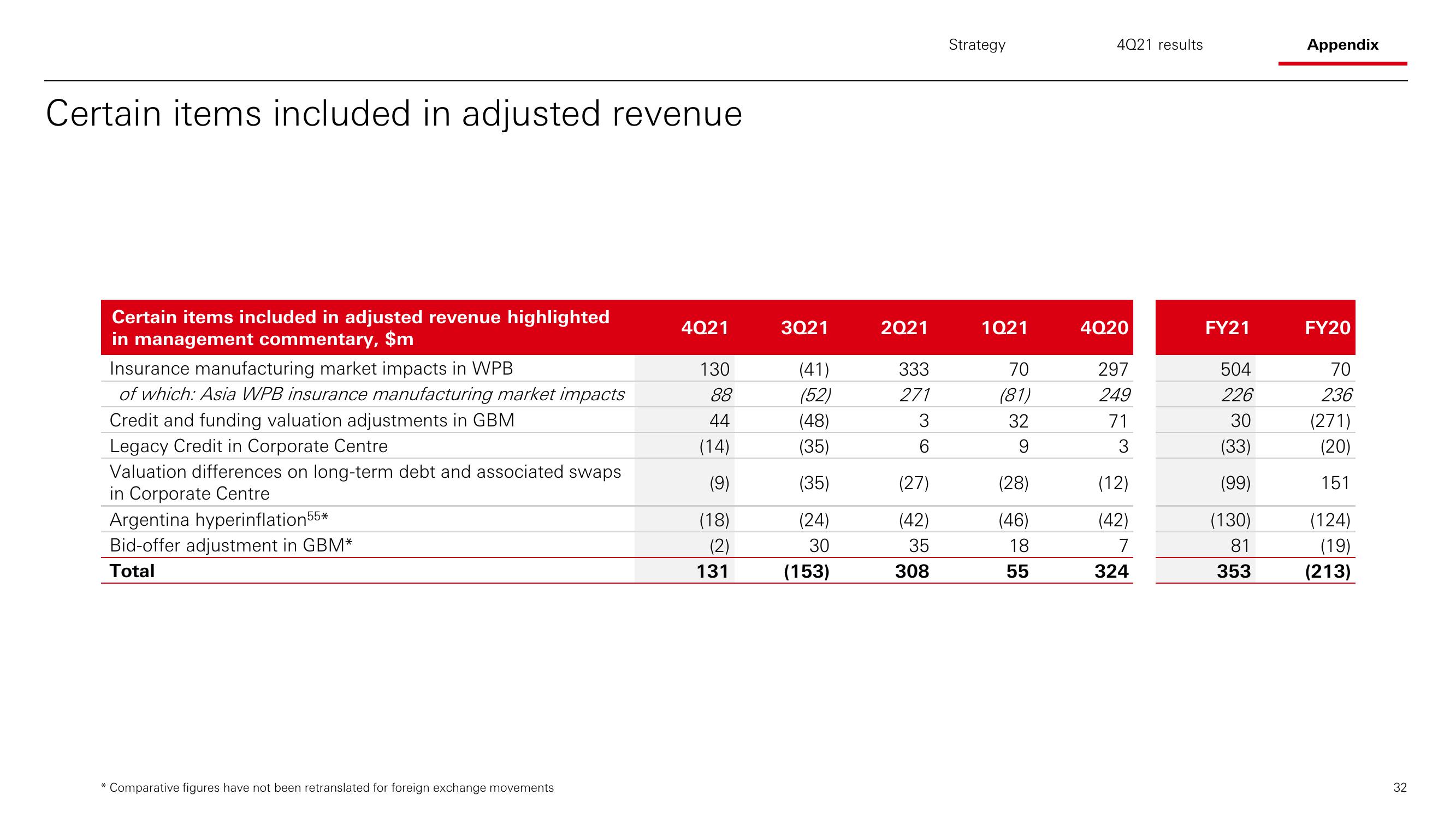 HSBC Results Presentation Deck slide image #33