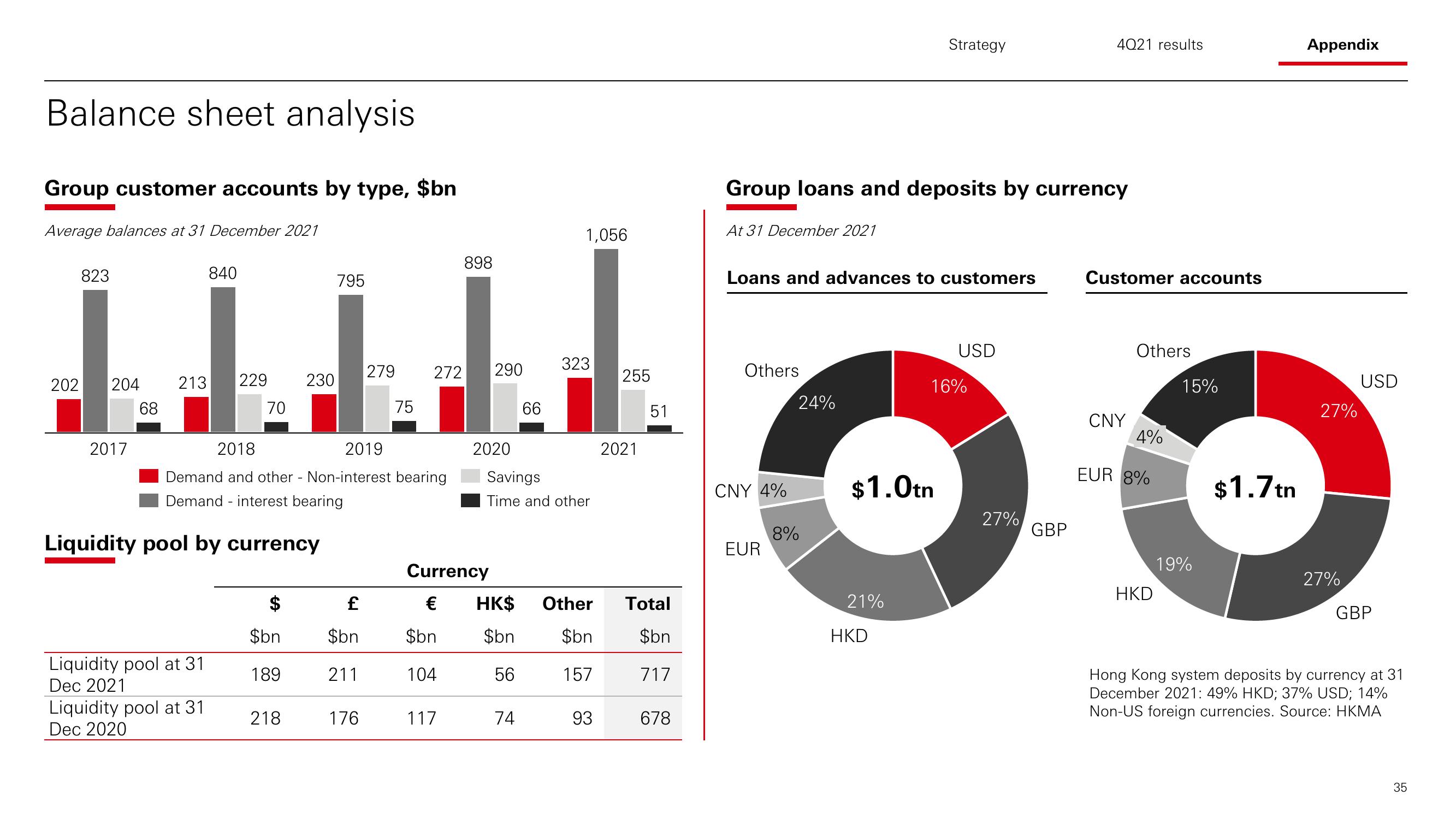 HSBC Results Presentation Deck slide image #36