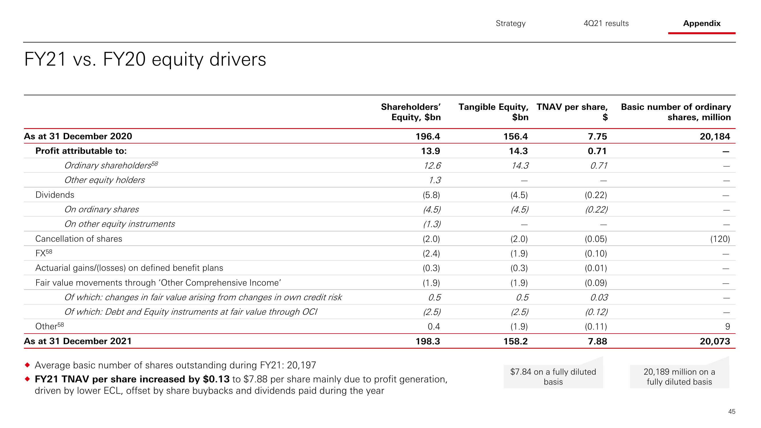 HSBC Results Presentation Deck slide image #46