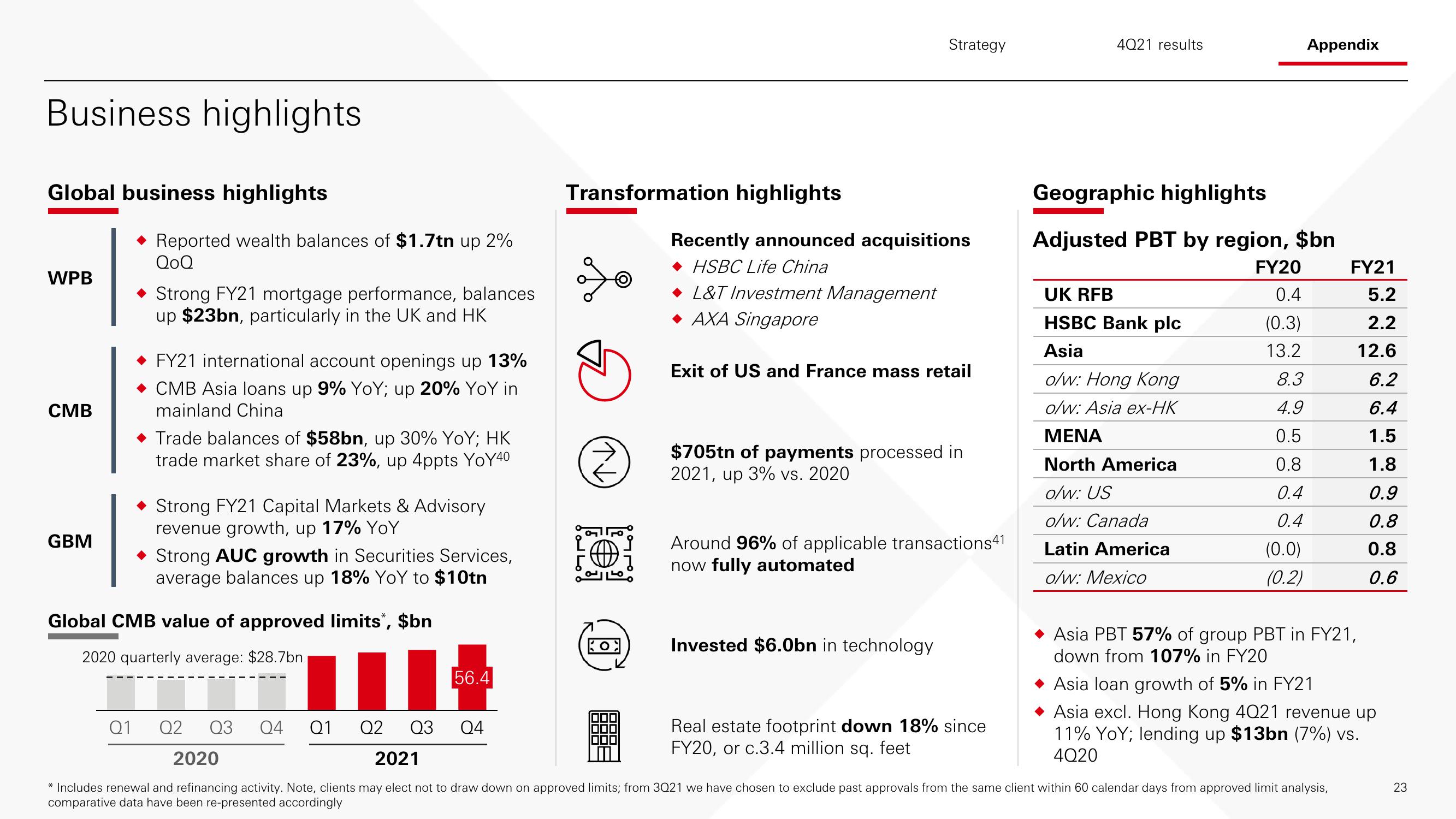 HSBC Results Presentation Deck slide image #24