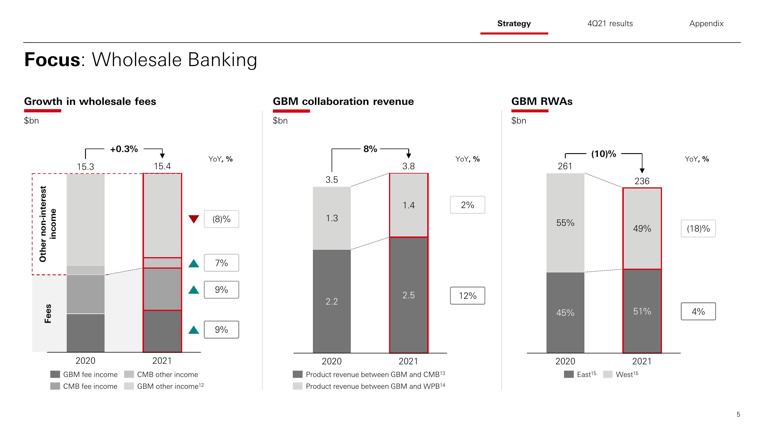 HSBC Results Presentation Deck slide image #6