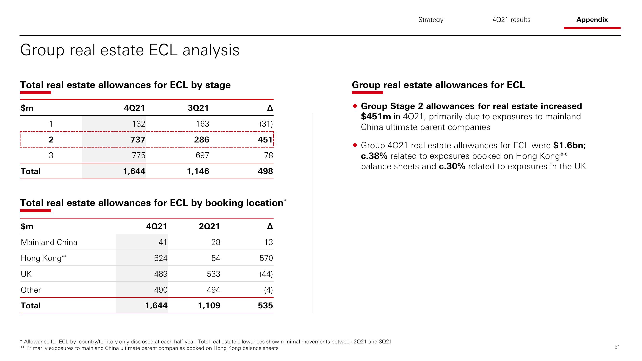 HSBC Results Presentation Deck slide image #52