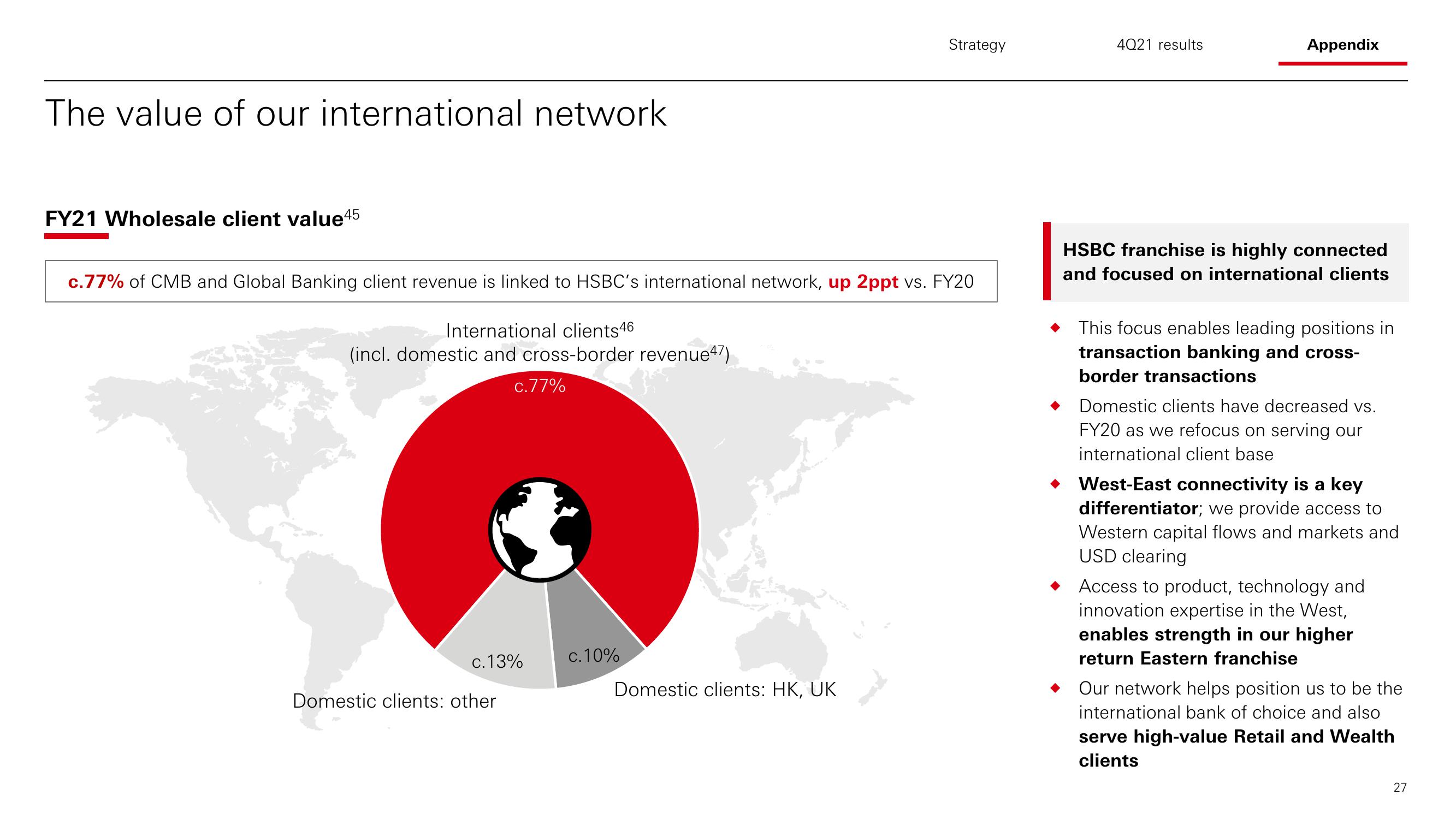 HSBC Results Presentation Deck slide image #28