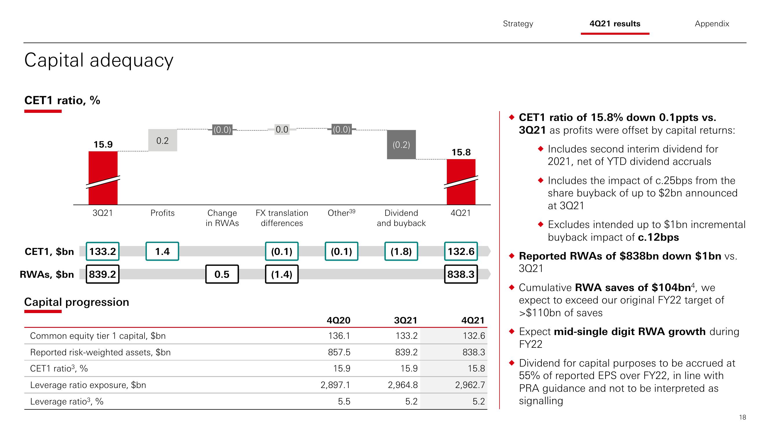 HSBC Results Presentation Deck slide image #19