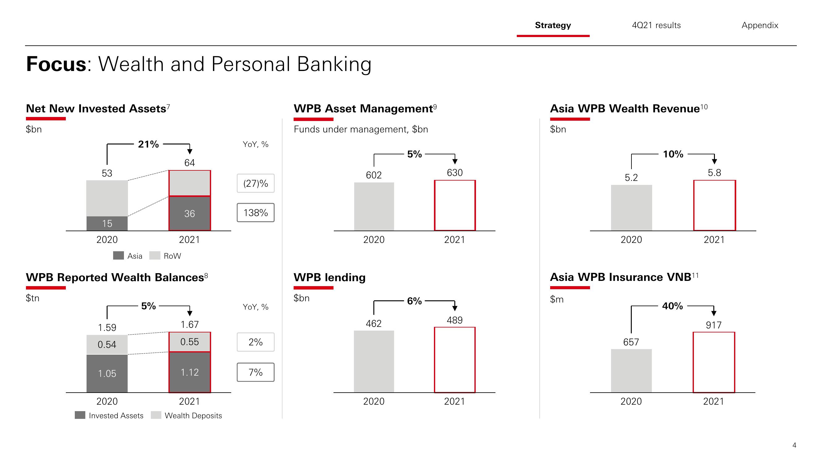 HSBC Results Presentation Deck slide image #5