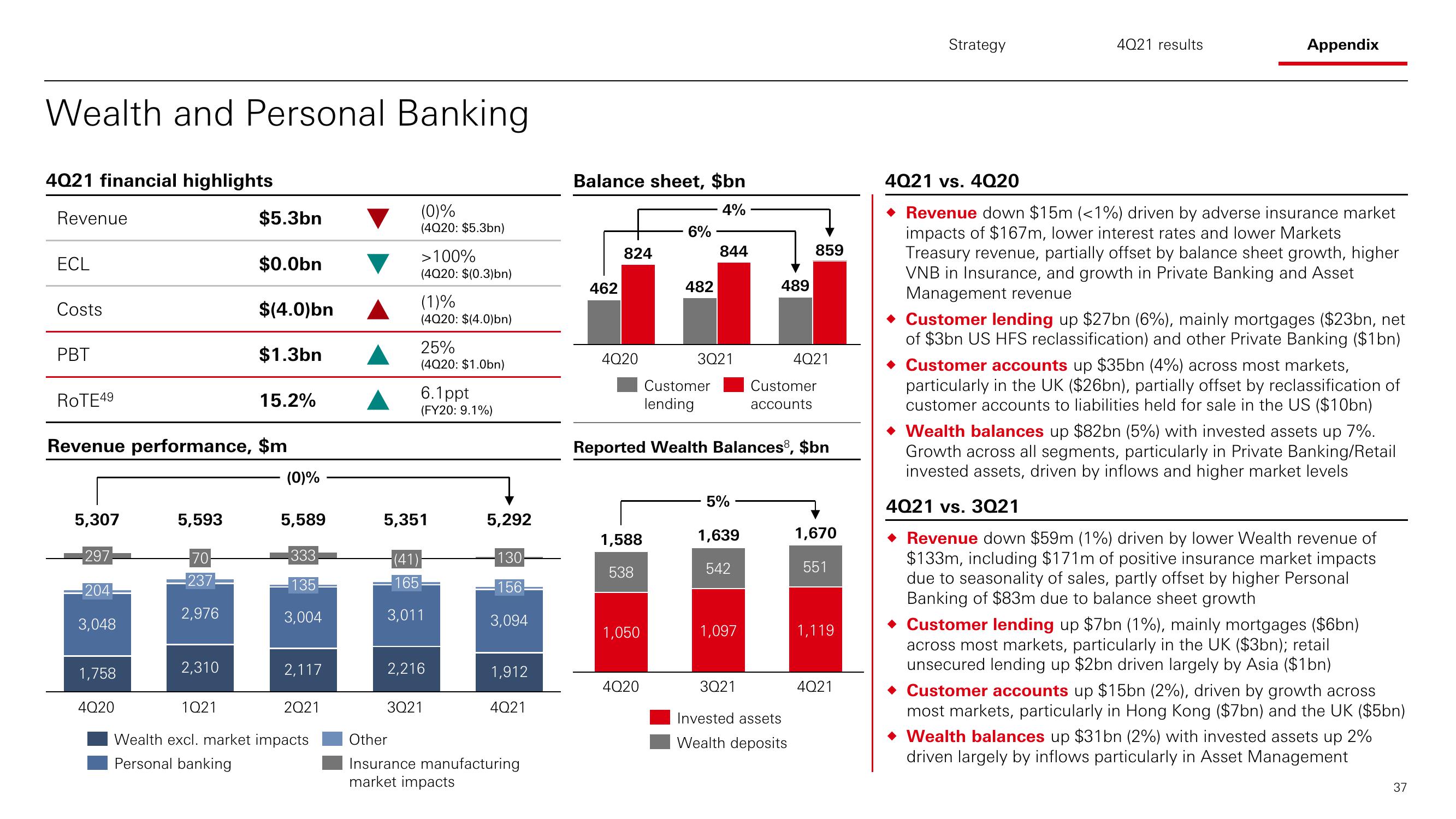 HSBC Results Presentation Deck slide image #38