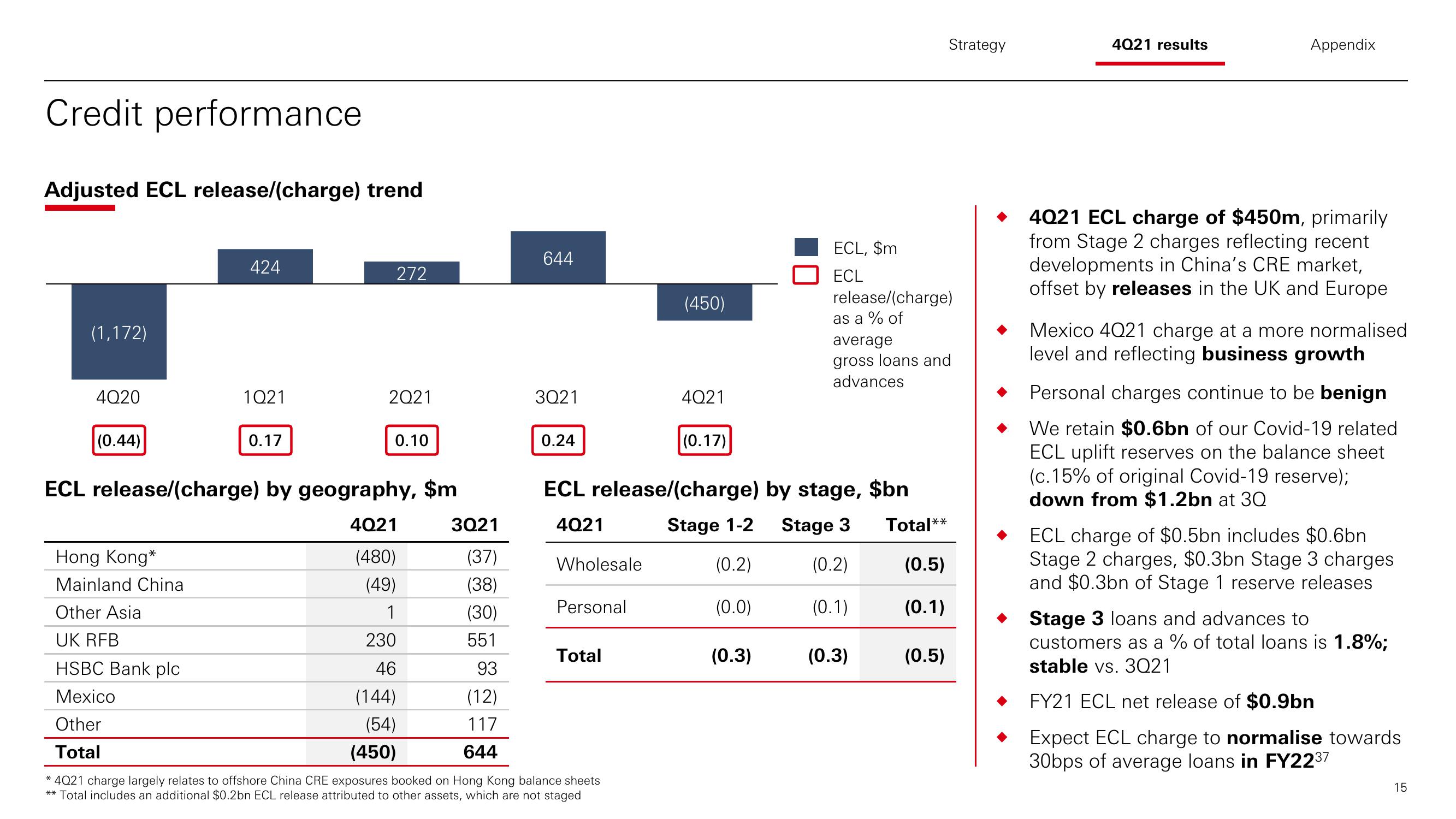 HSBC Results Presentation Deck slide image #16