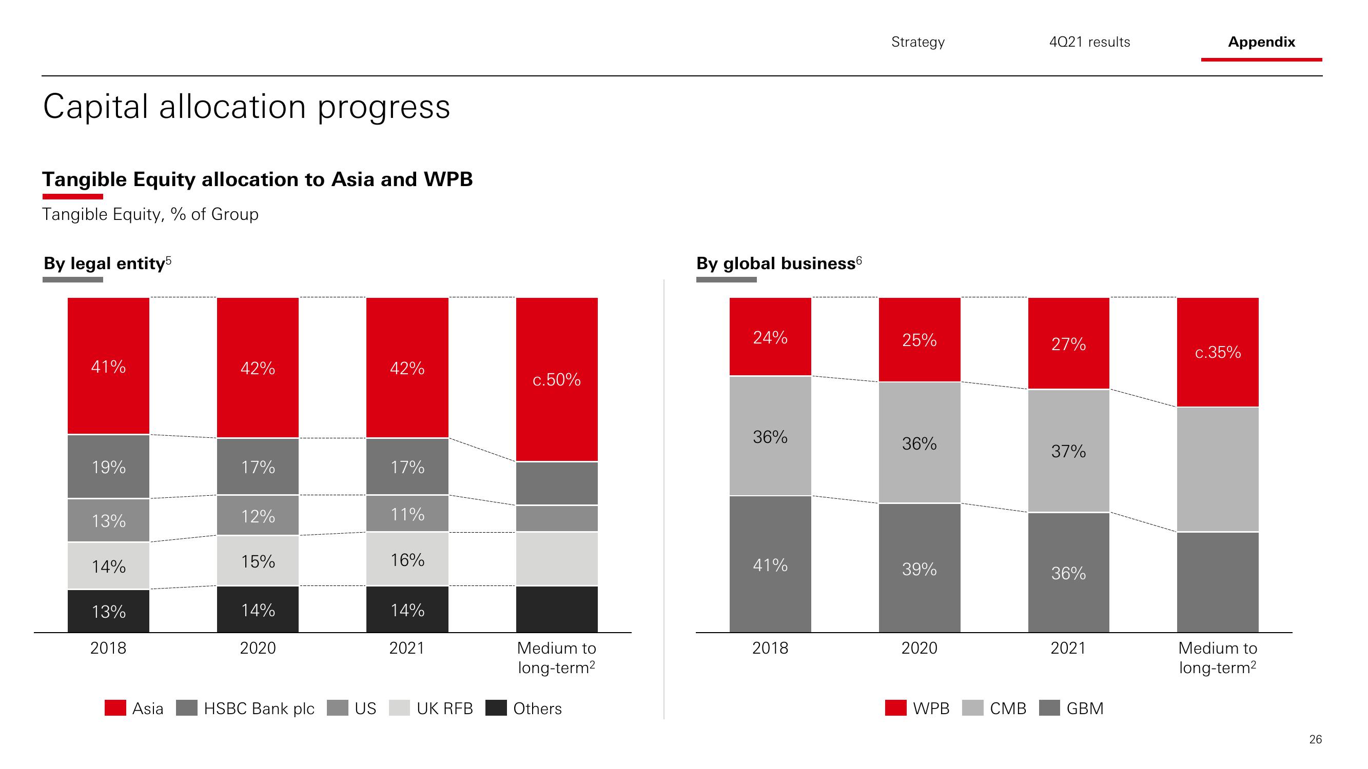 HSBC Results Presentation Deck slide image #27