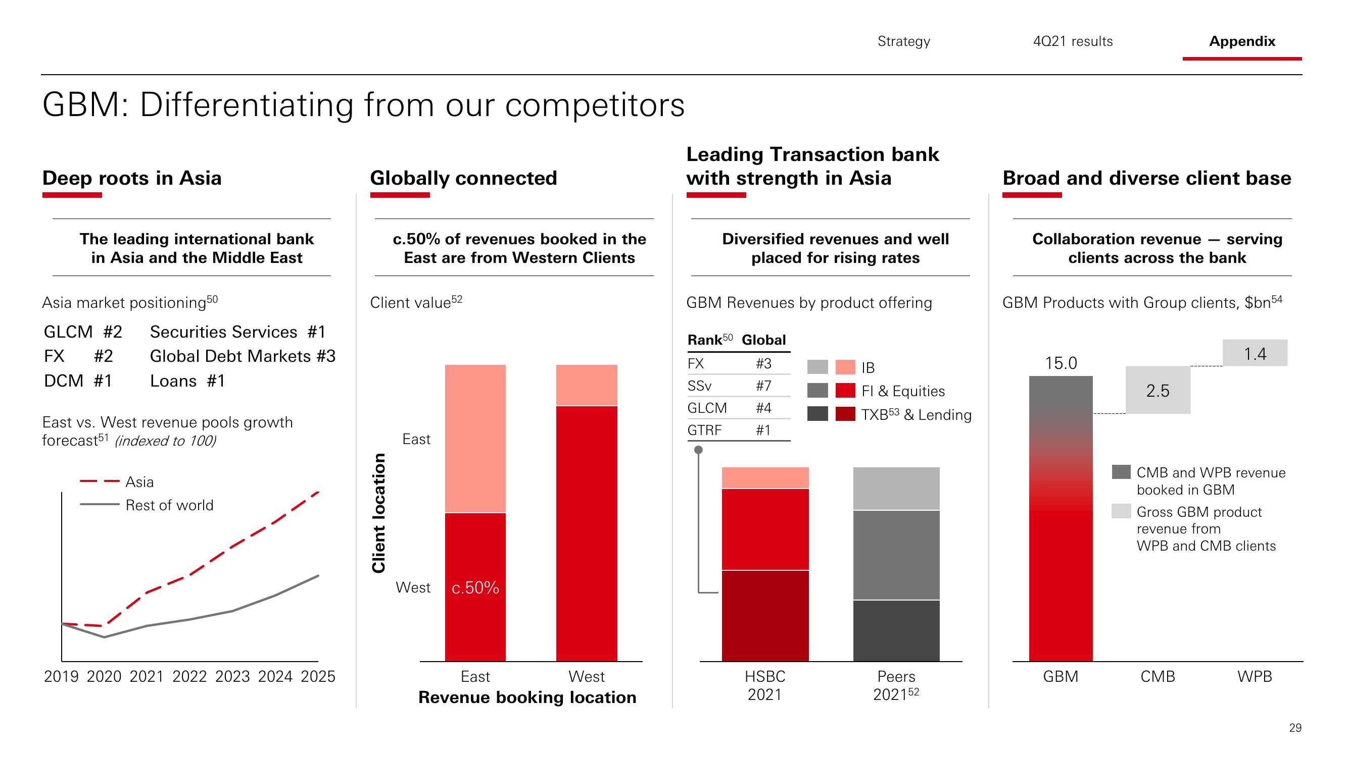 HSBC Results Presentation Deck slide image #30