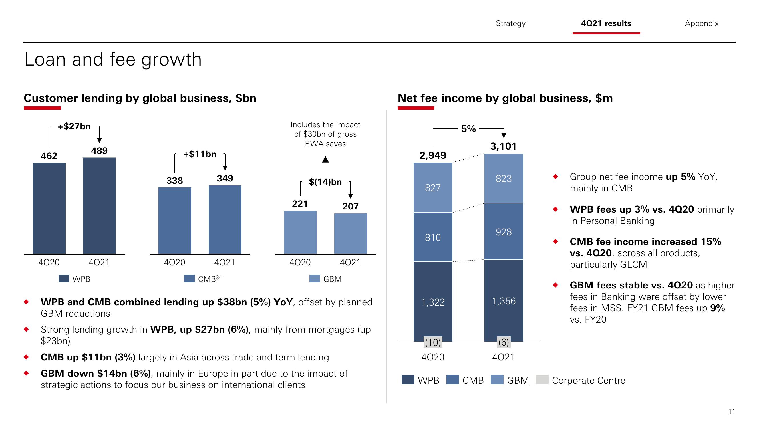 HSBC Results Presentation Deck slide image #12