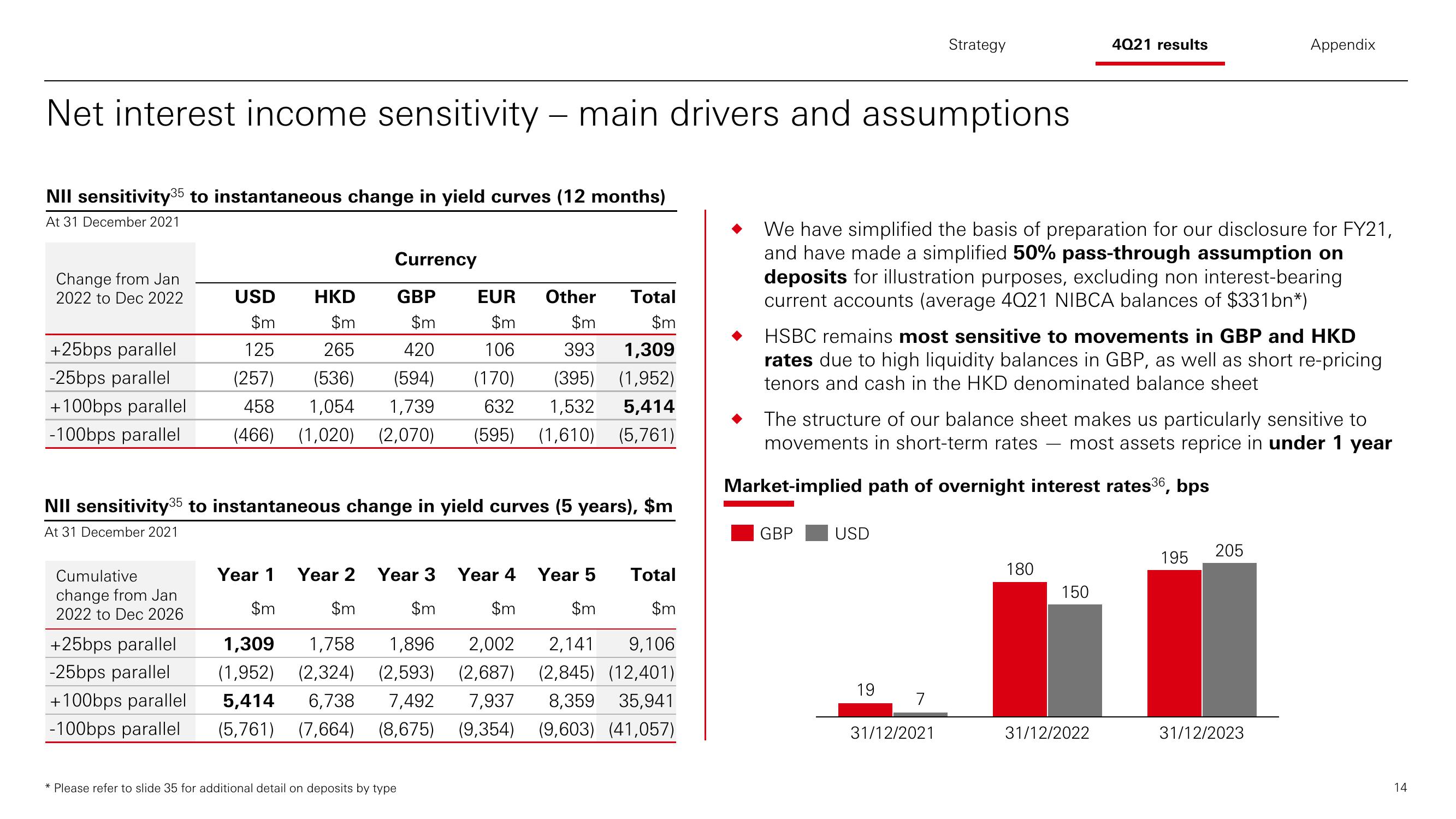 HSBC Results Presentation Deck slide image #15