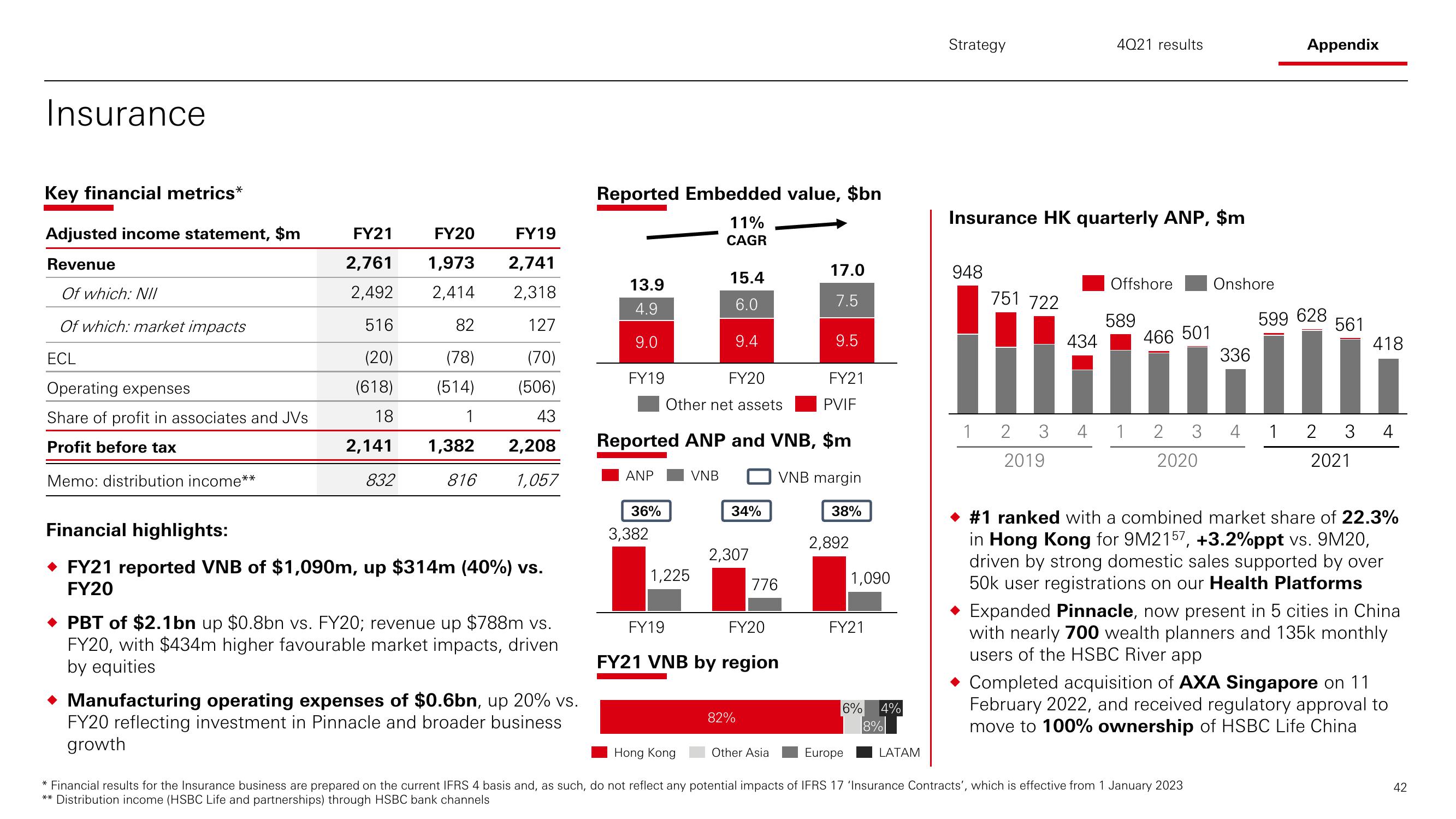 HSBC Results Presentation Deck slide image #43