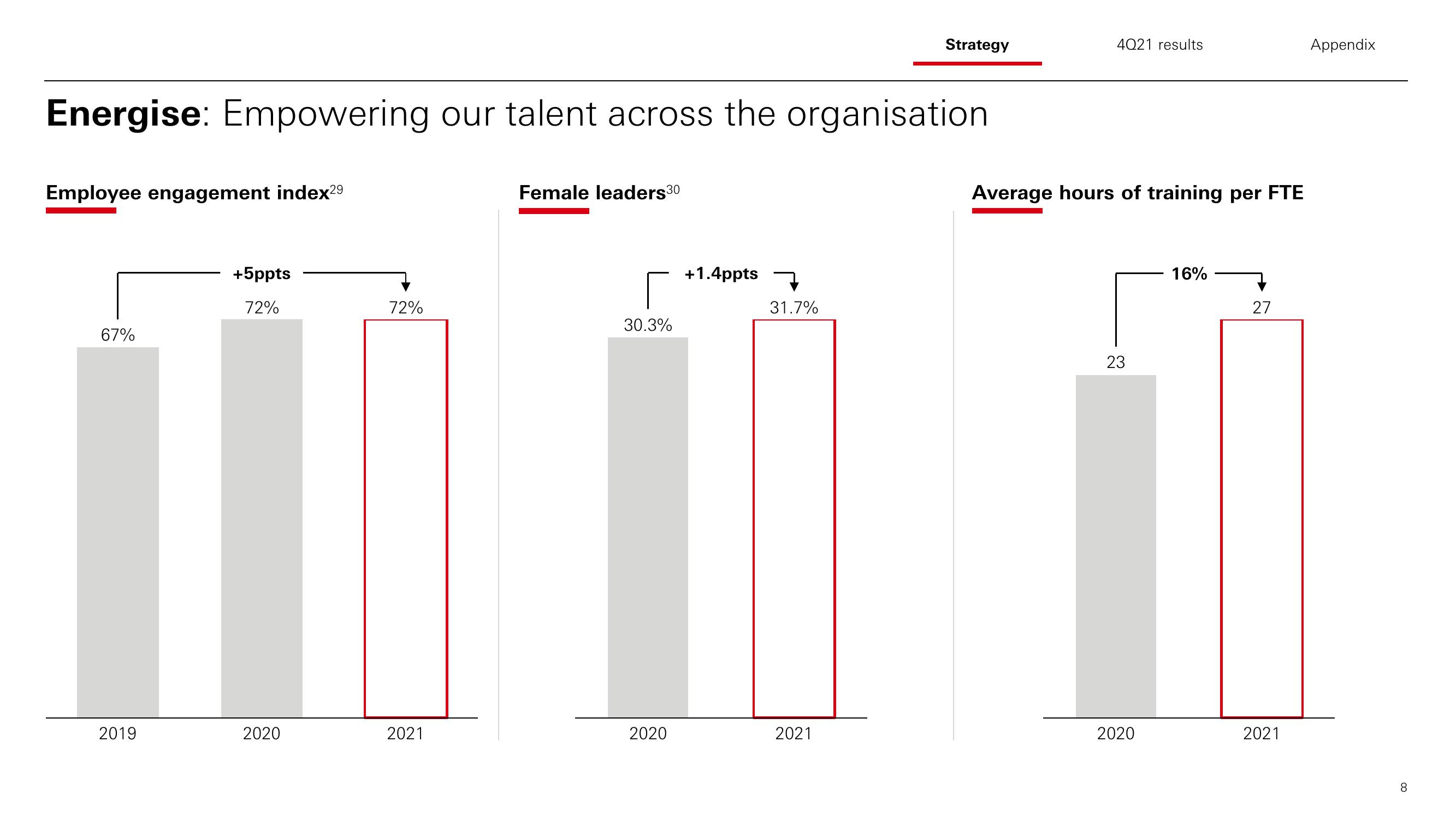 HSBC Results Presentation Deck slide image #9