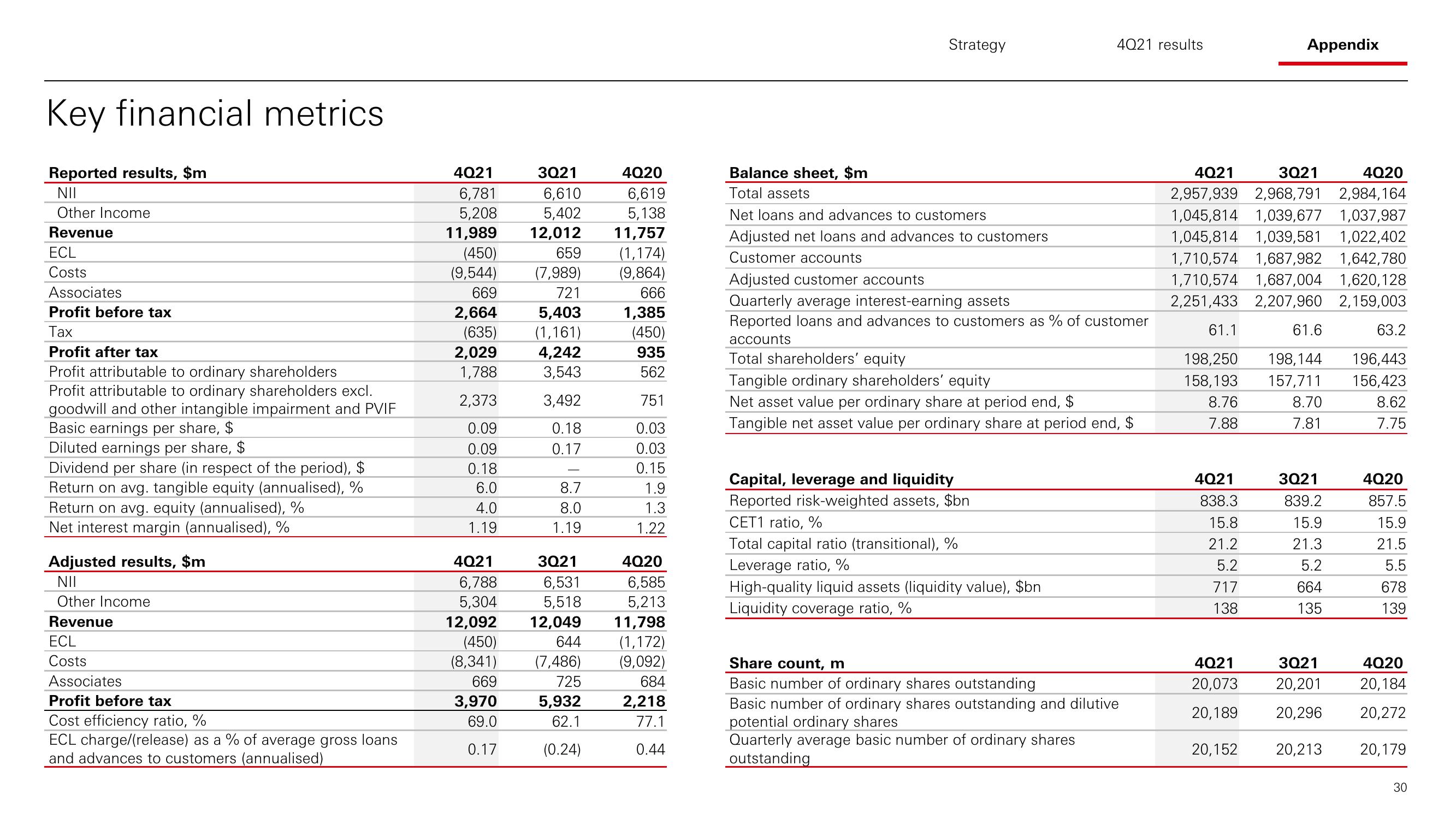 HSBC Results Presentation Deck slide image #31