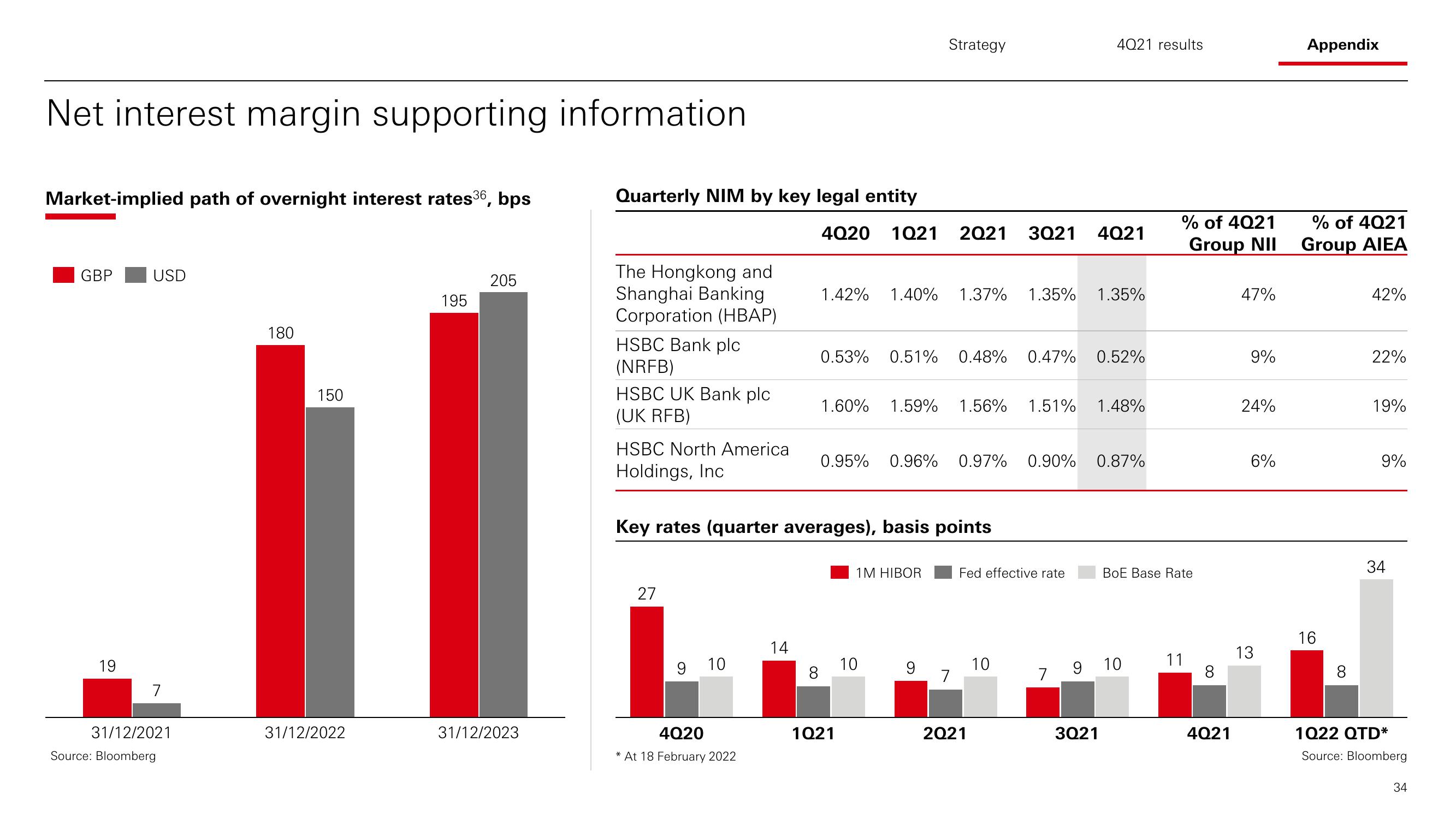 HSBC Results Presentation Deck slide image #35