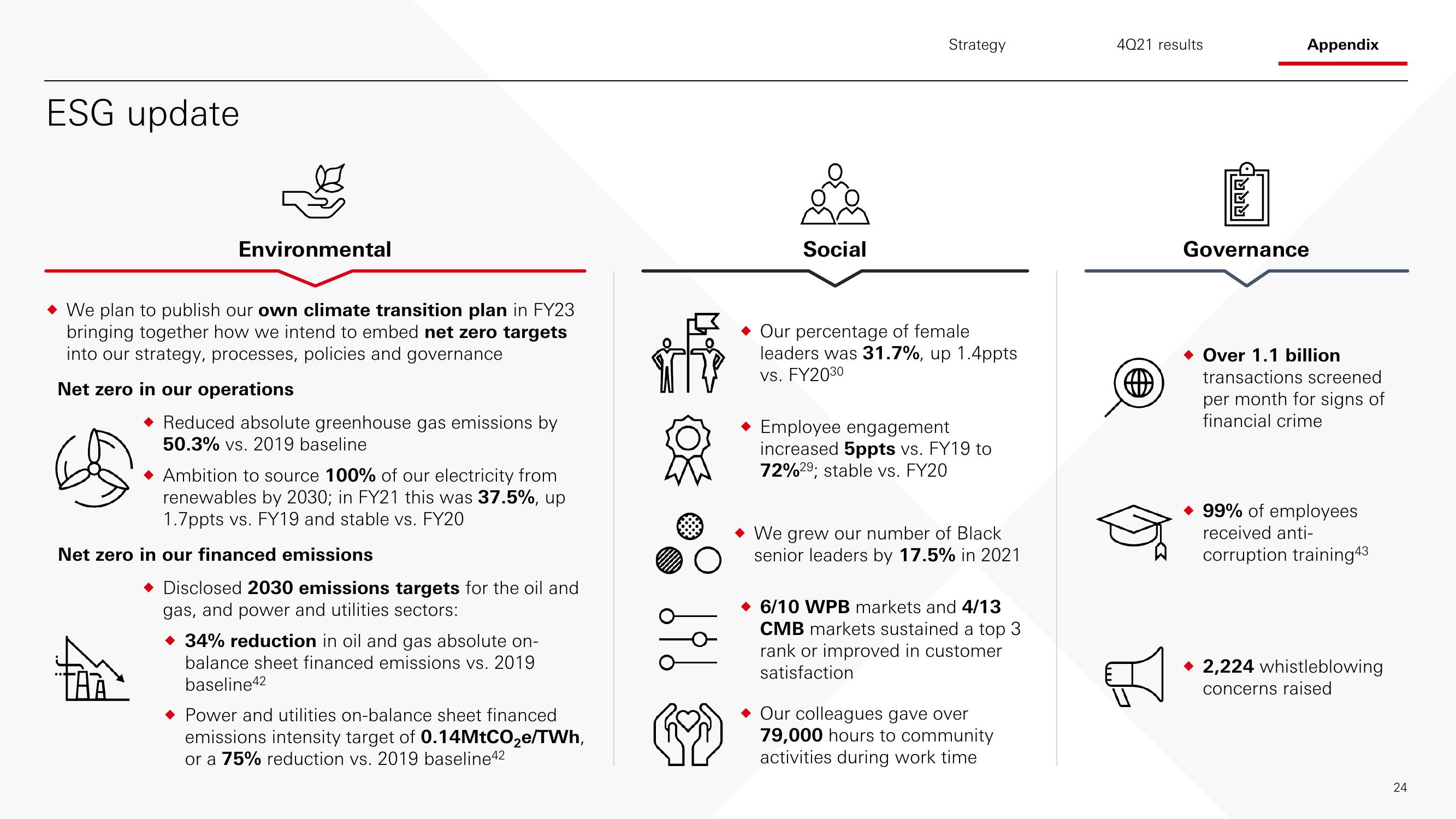 HSBC Results Presentation Deck slide image #25