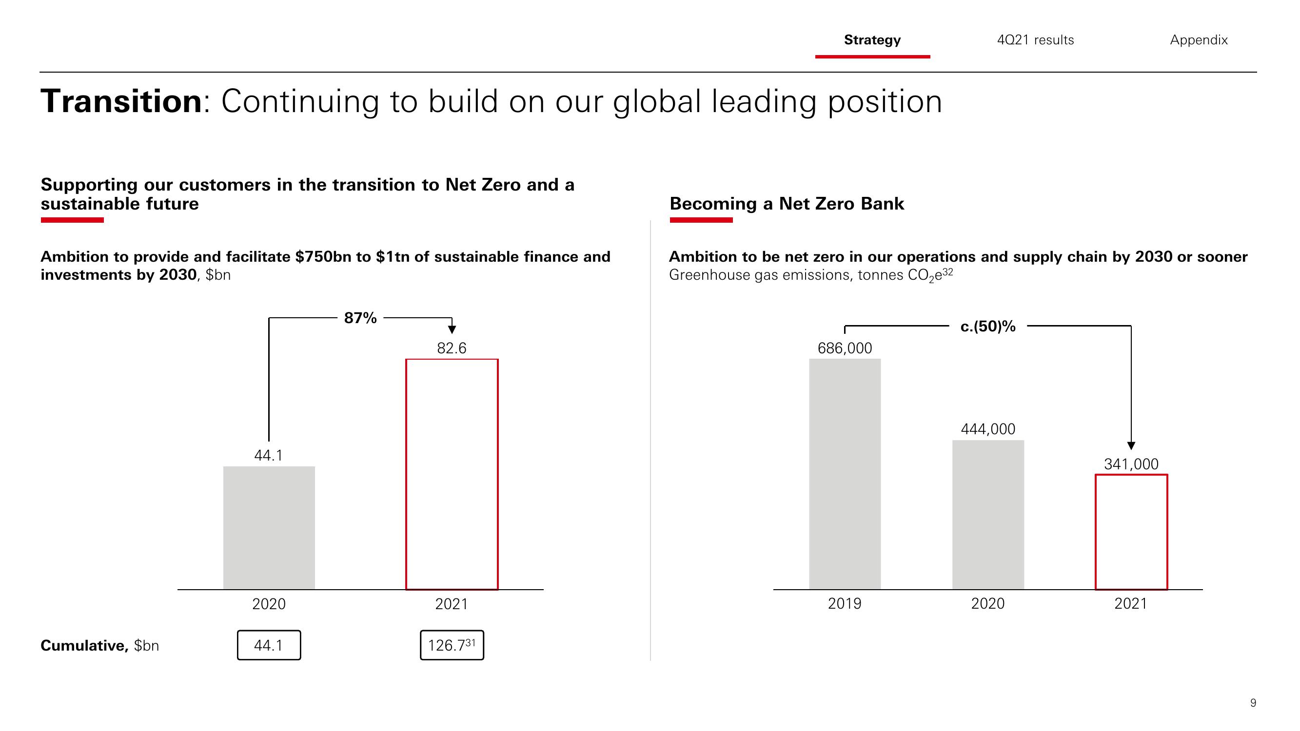 HSBC Results Presentation Deck slide image #10