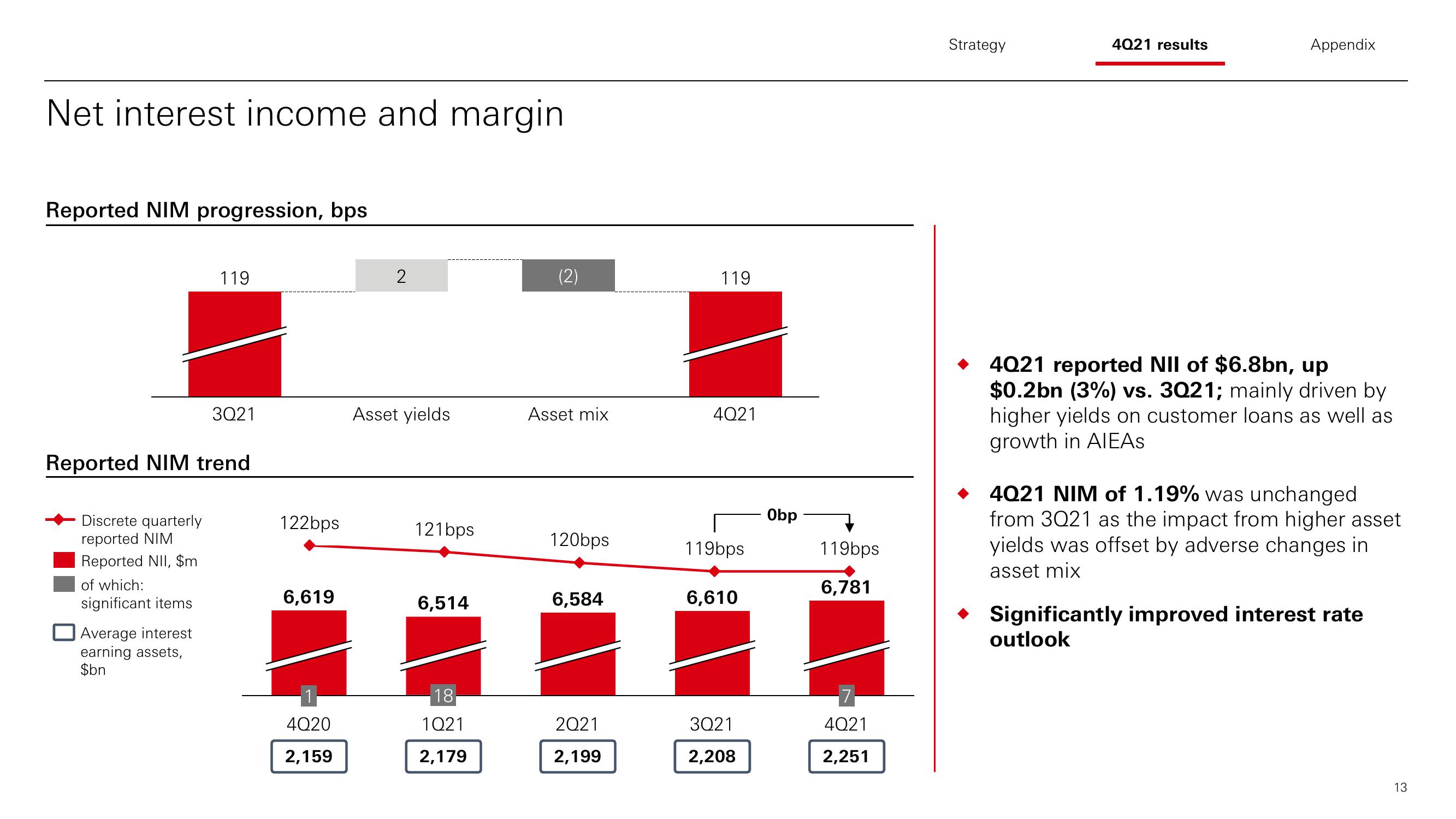 HSBC Results Presentation Deck slide image #14