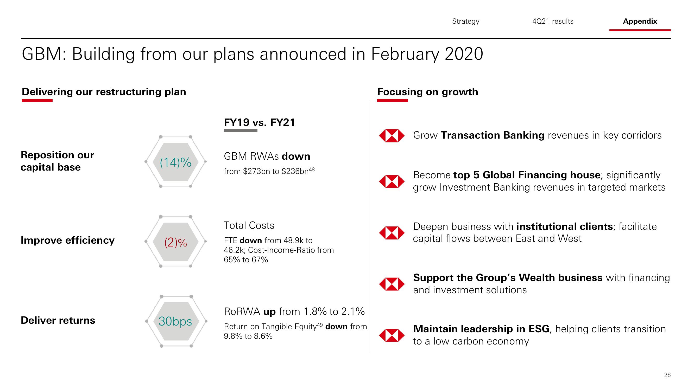 HSBC Results Presentation Deck slide image #29