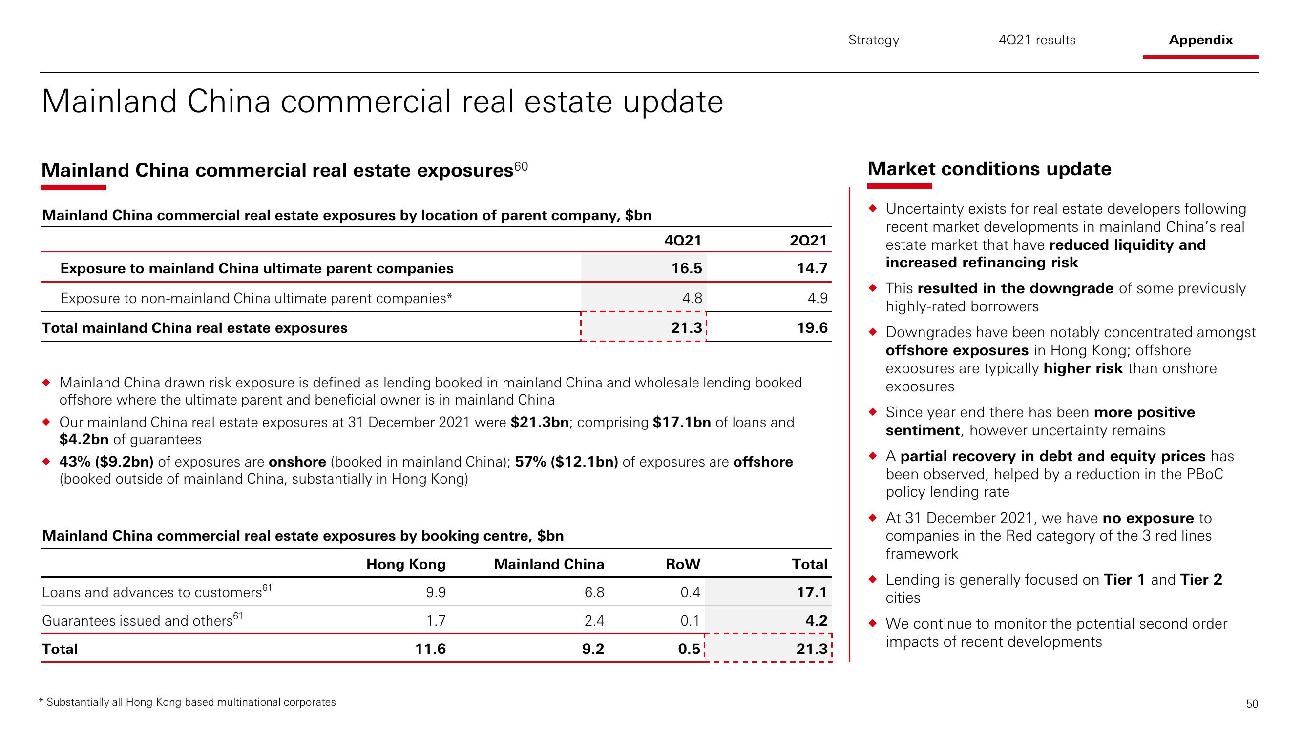 HSBC Results Presentation Deck slide image #51