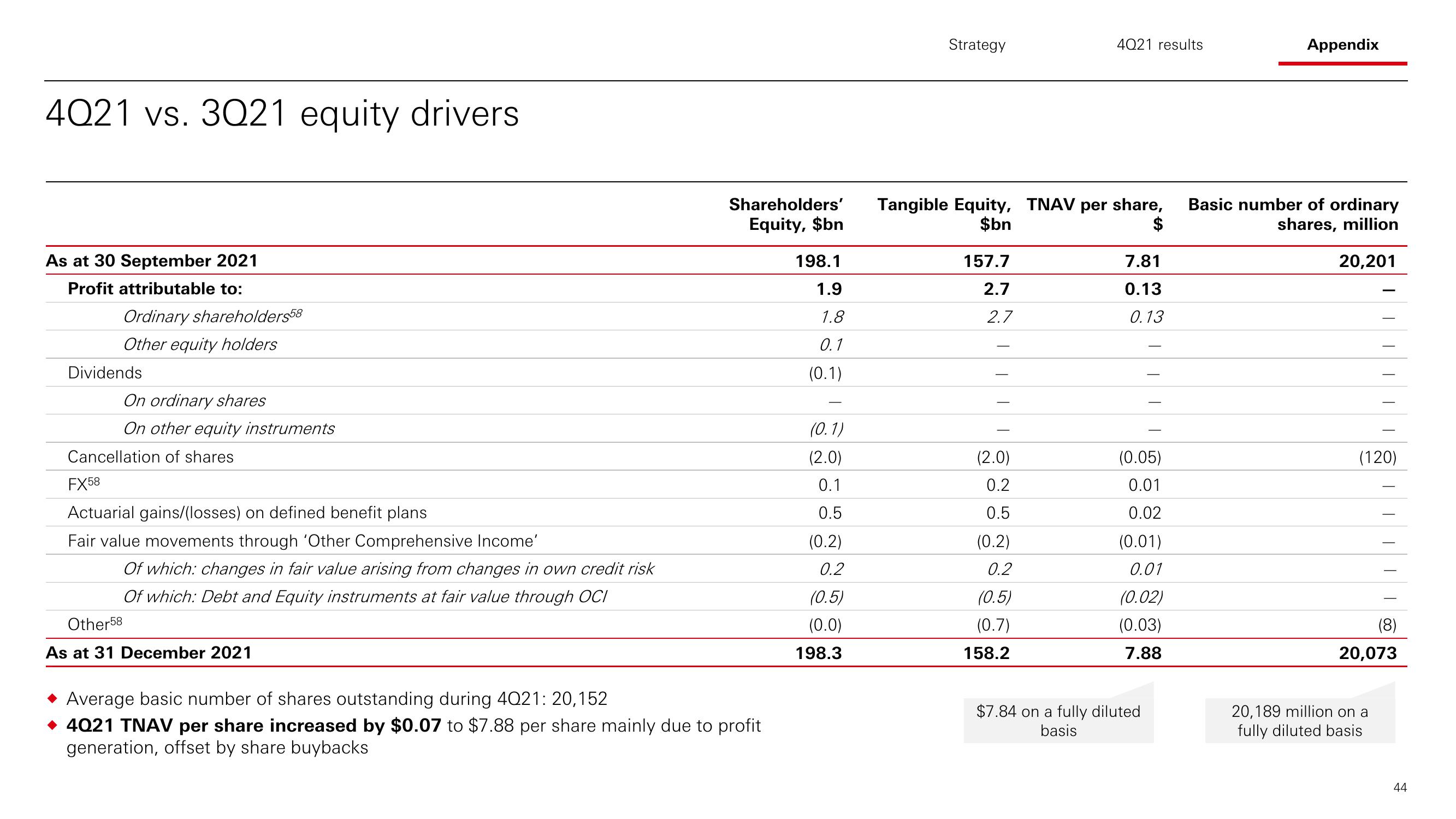 HSBC Results Presentation Deck slide image #45