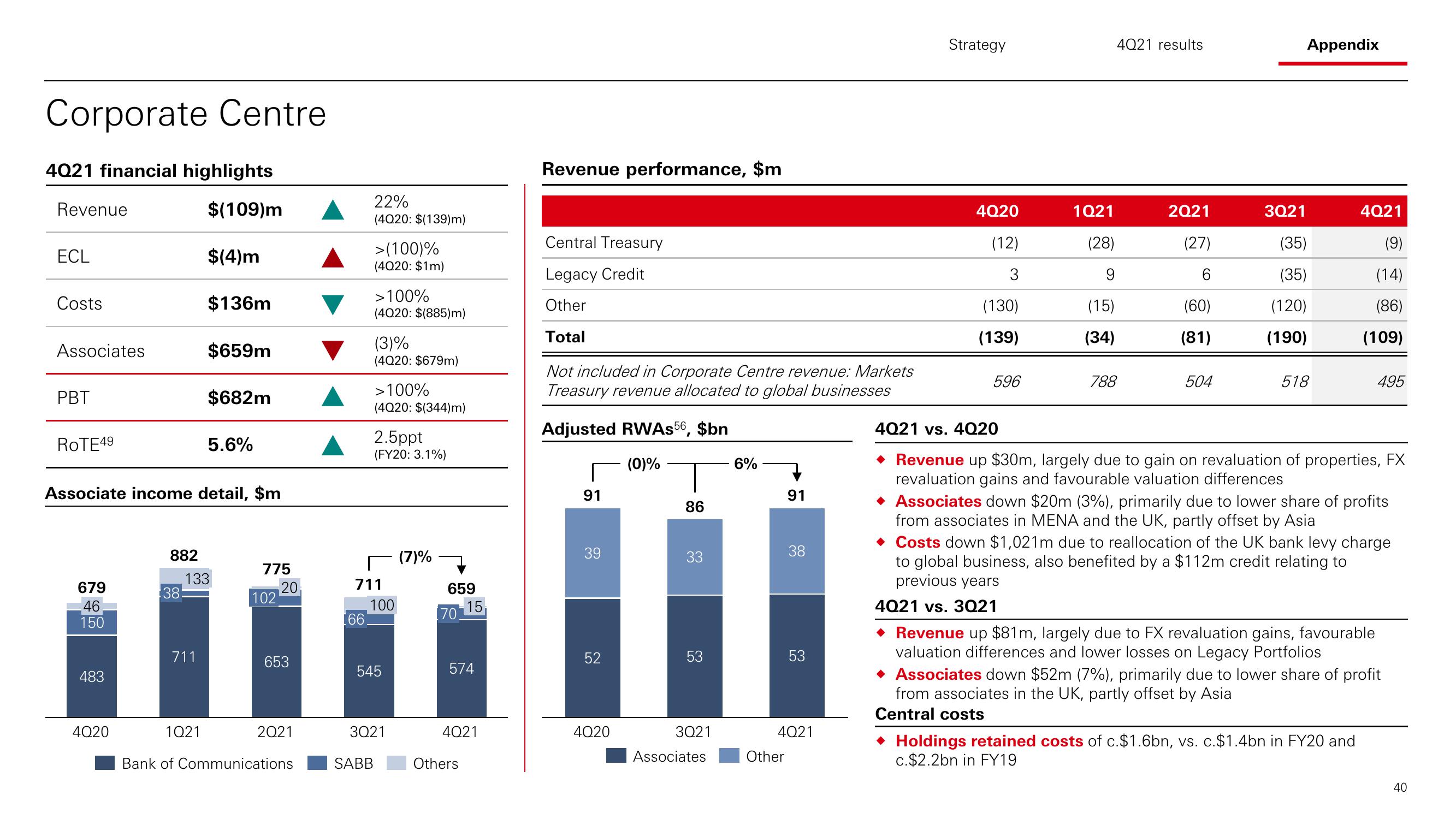 HSBC Results Presentation Deck slide image #41