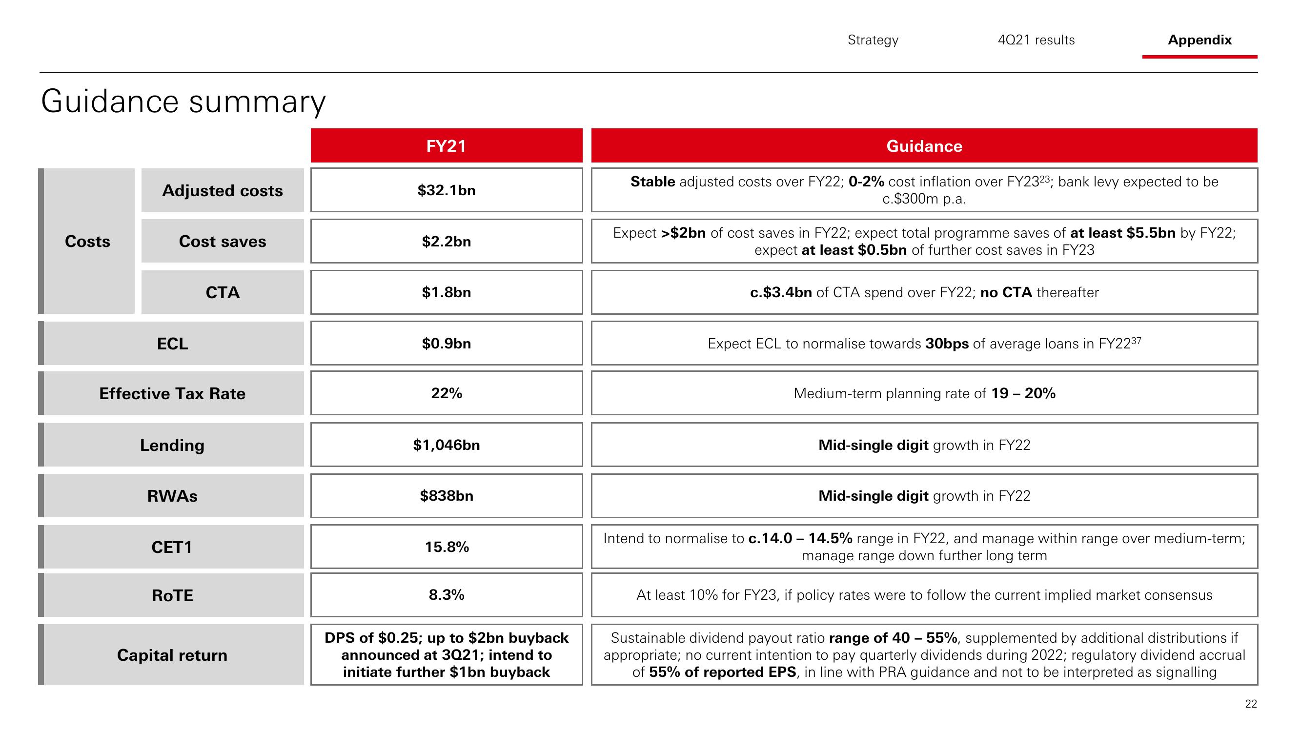 HSBC Results Presentation Deck slide image #23