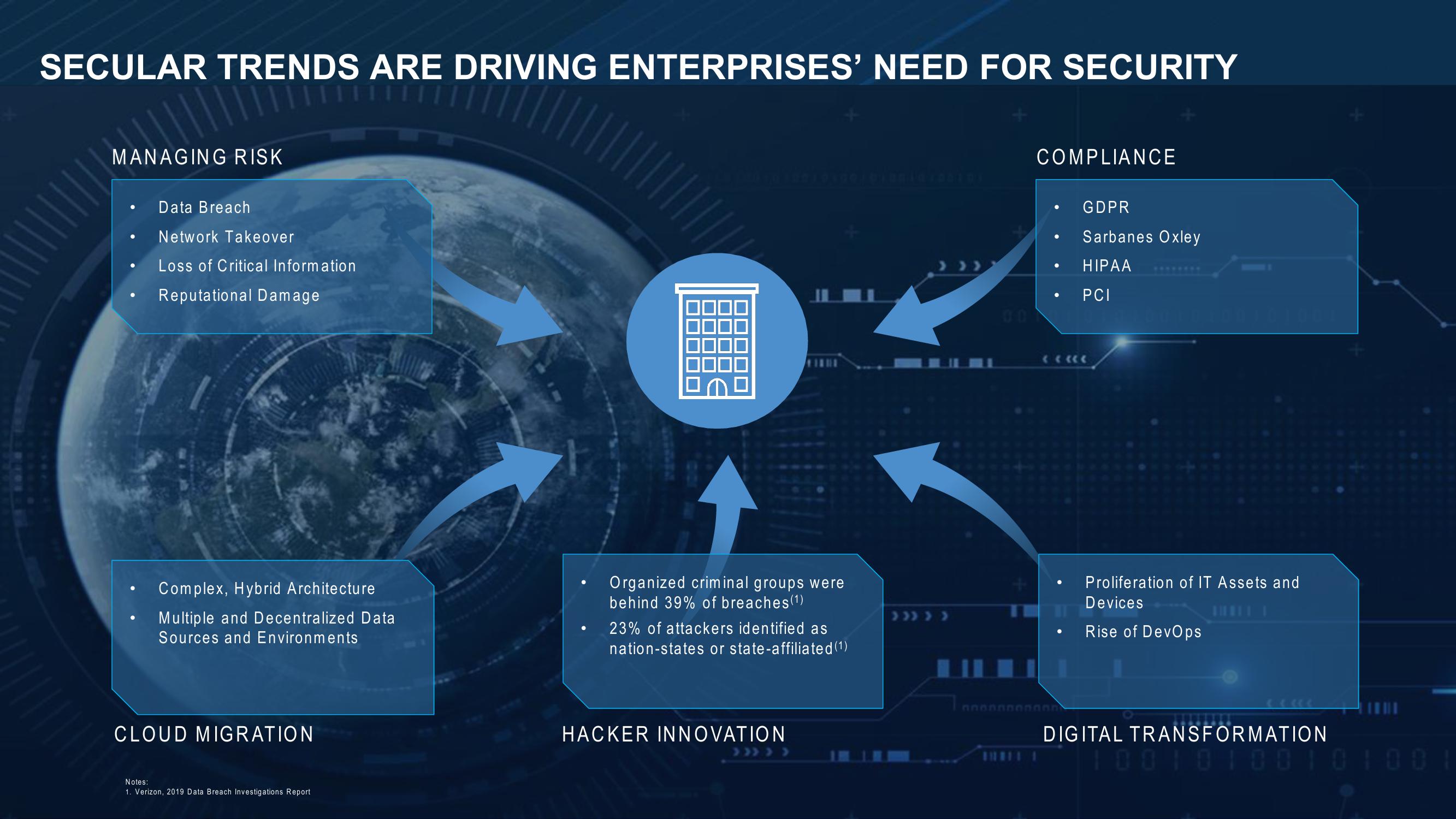 Cyber Ark Investor Presentation slide image #9