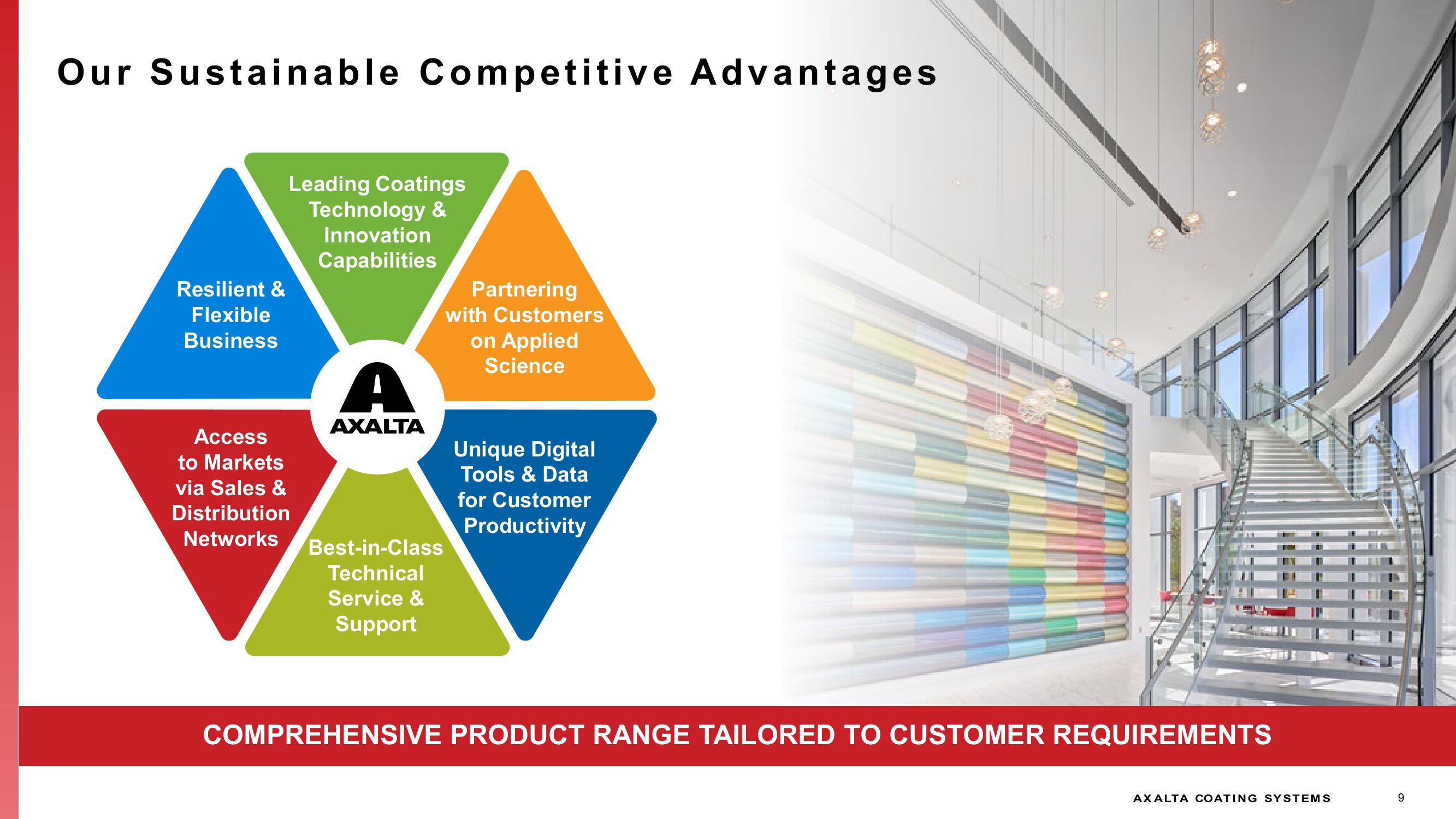 Capital Markets Day  slide image #9