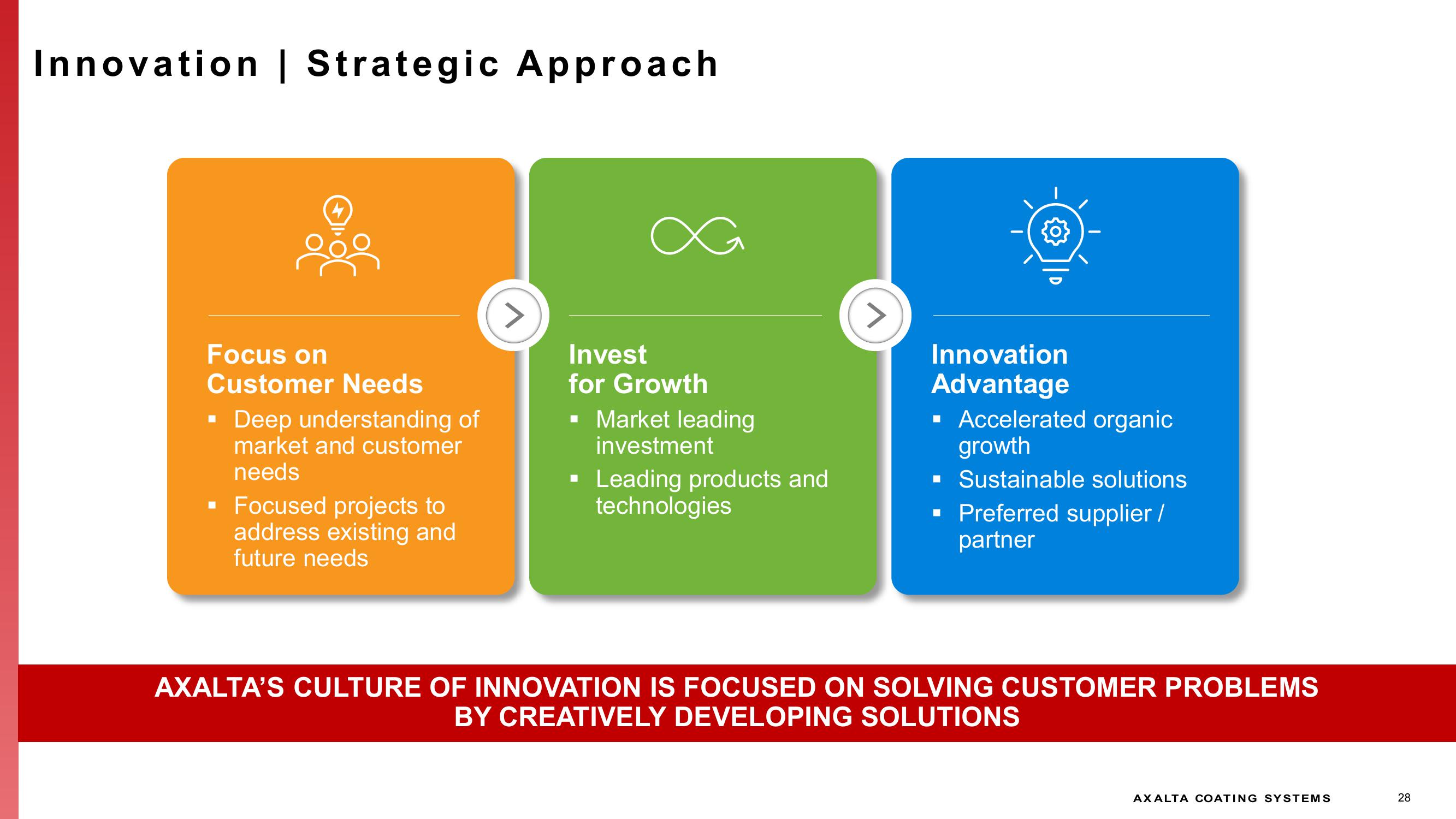 Capital Markets Day  slide image #28