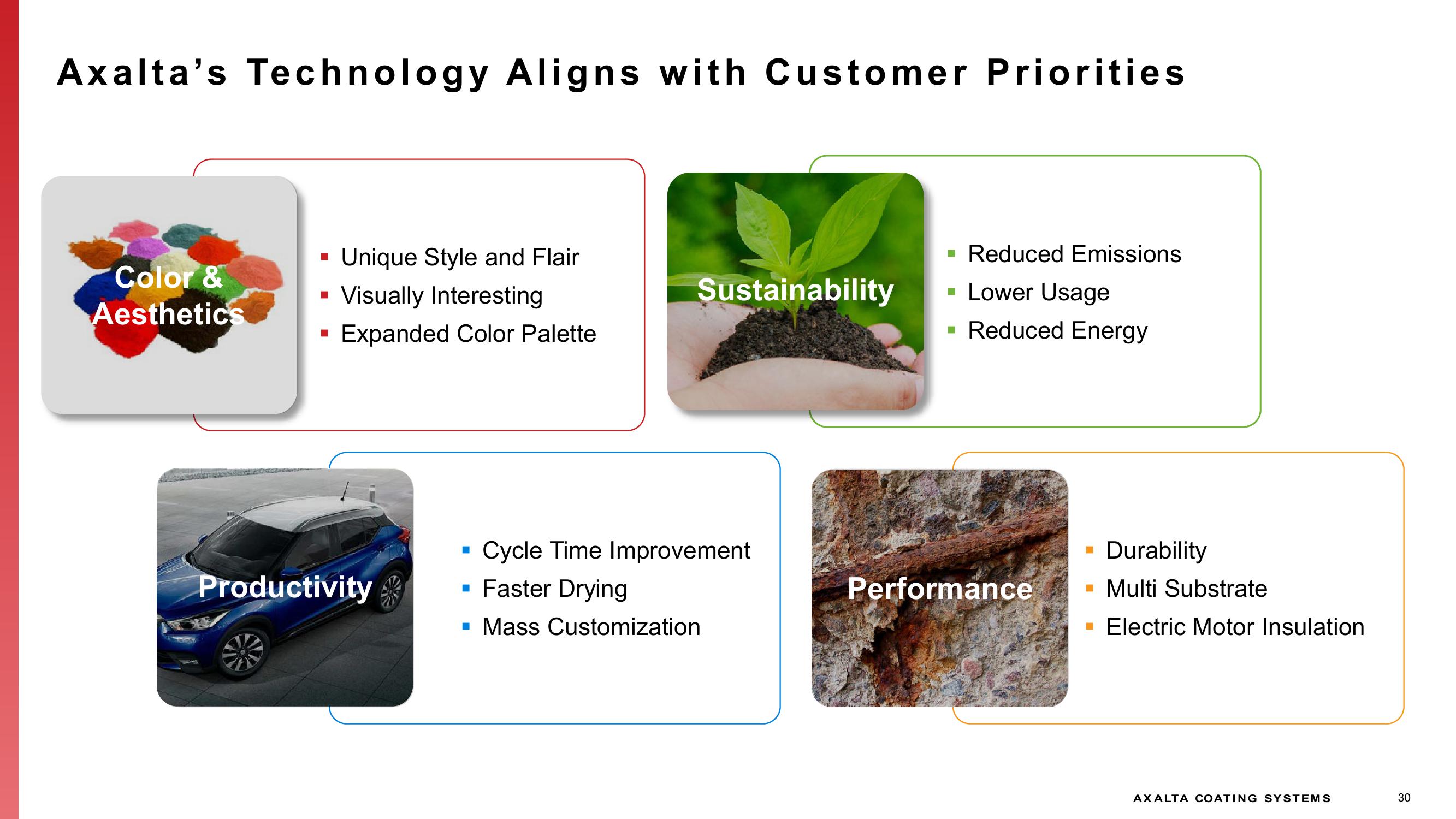 Capital Markets Day  slide image #30