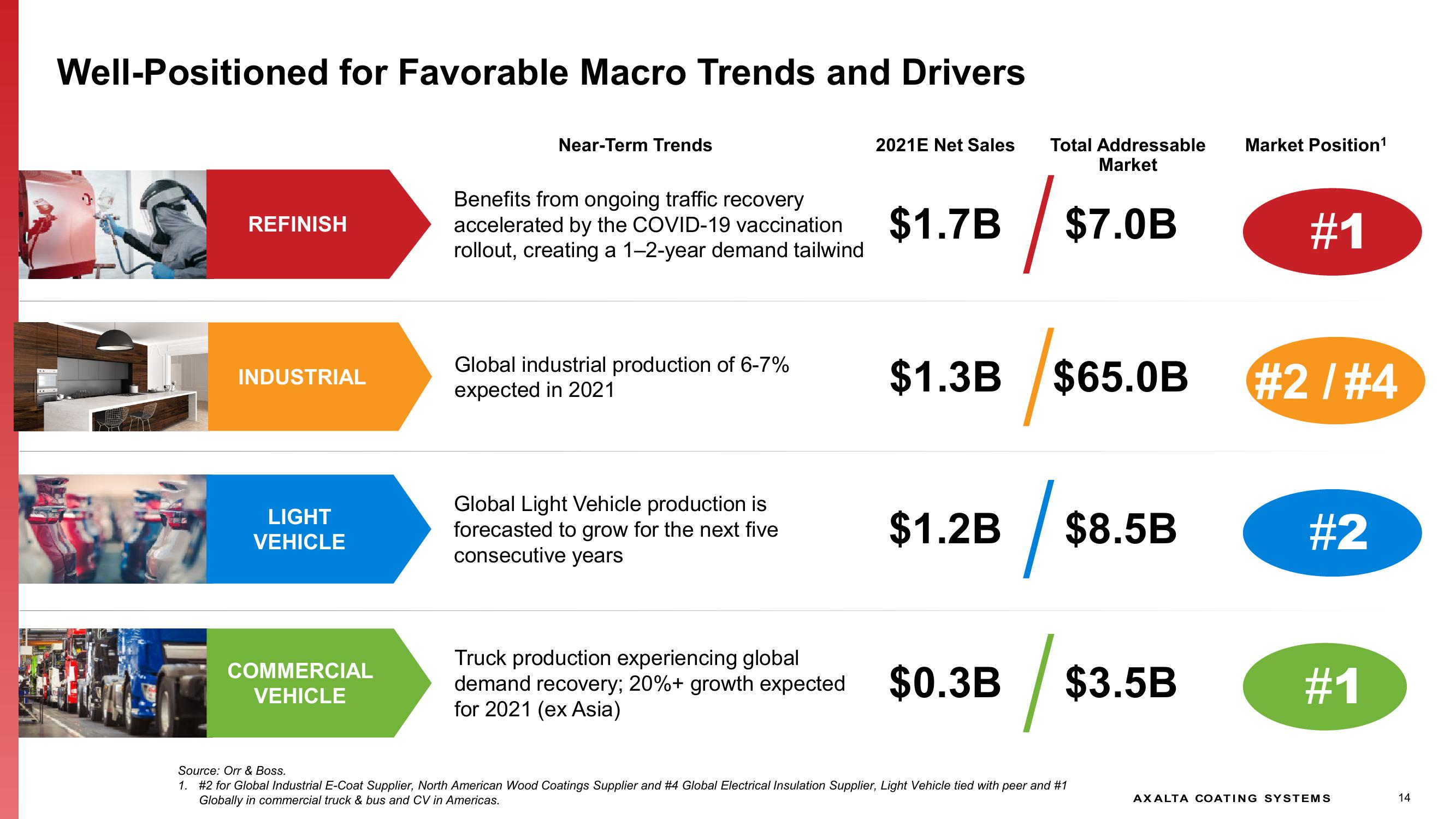 Capital Markets Day  slide image #14